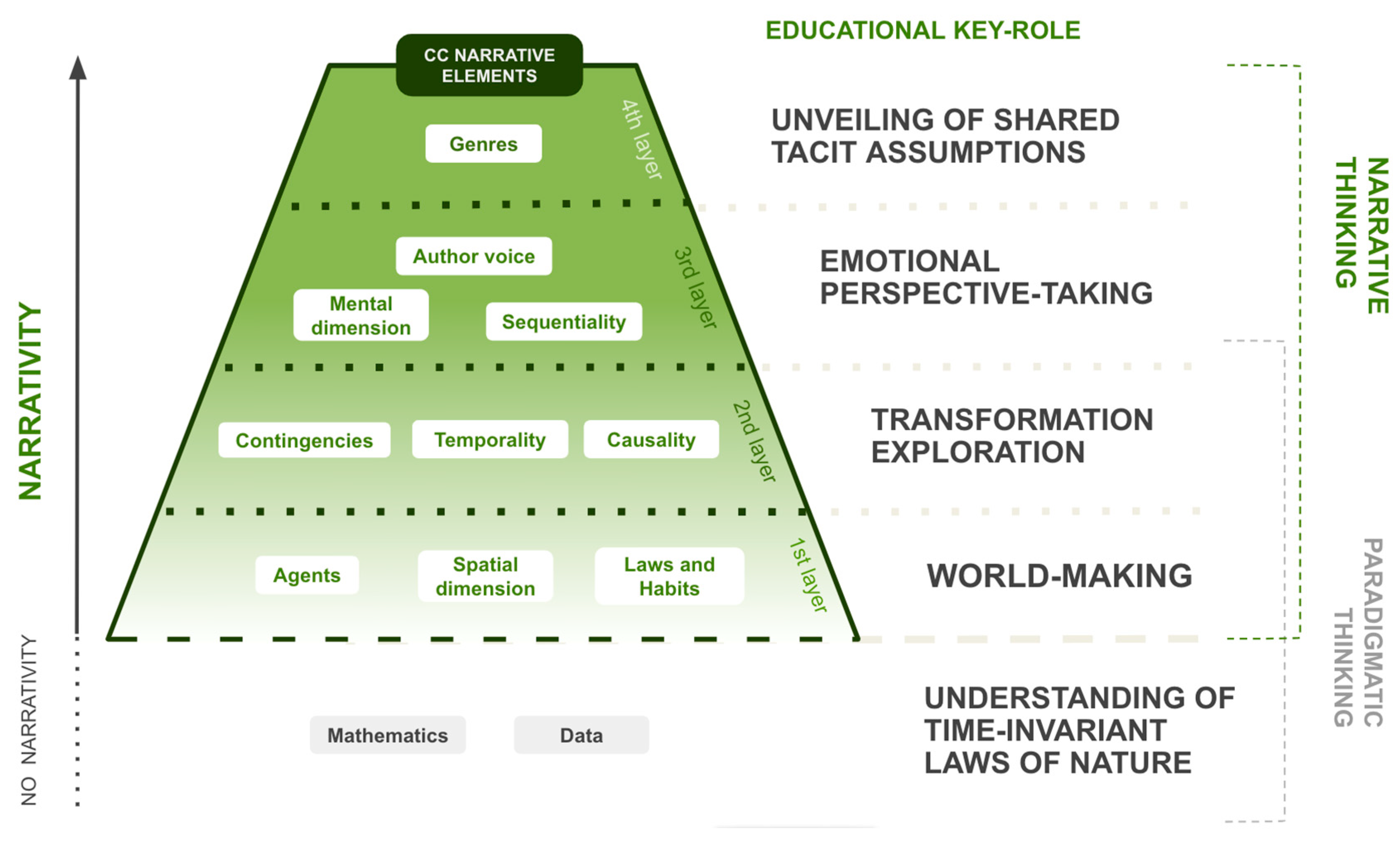 Sustainability 17 01587 g002