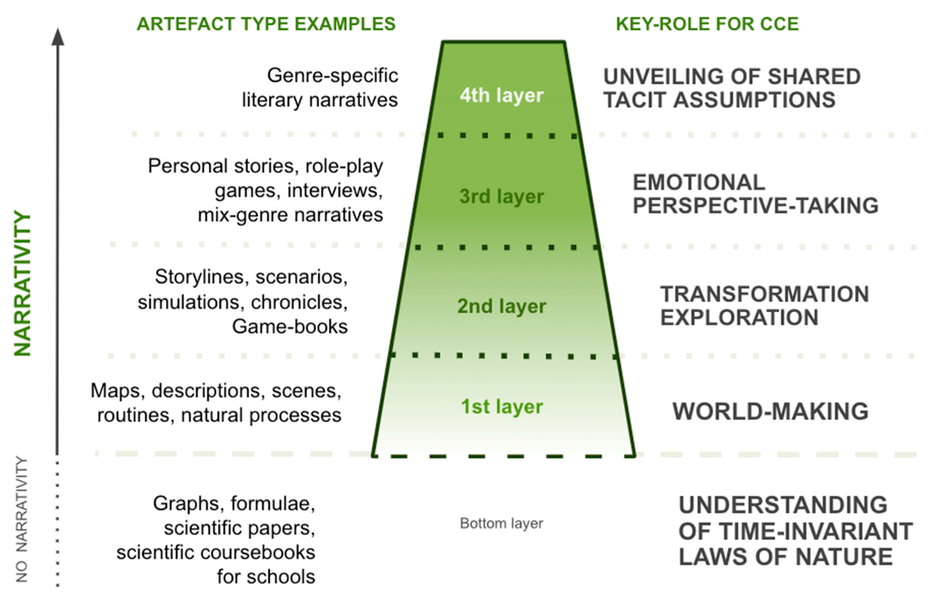Sustainability 17 01587 g003