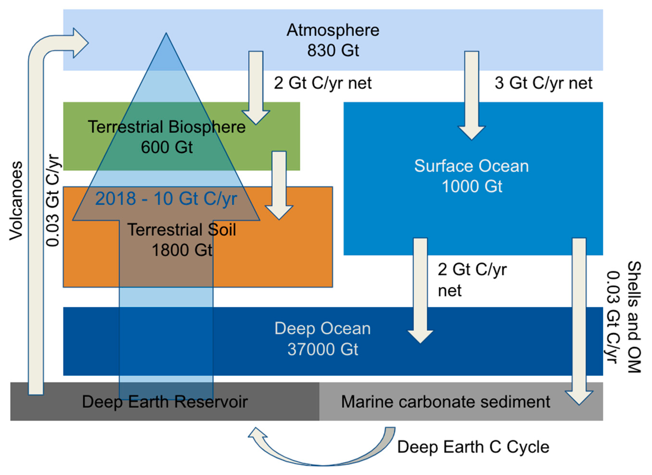 Sustainability 17 01587 g004