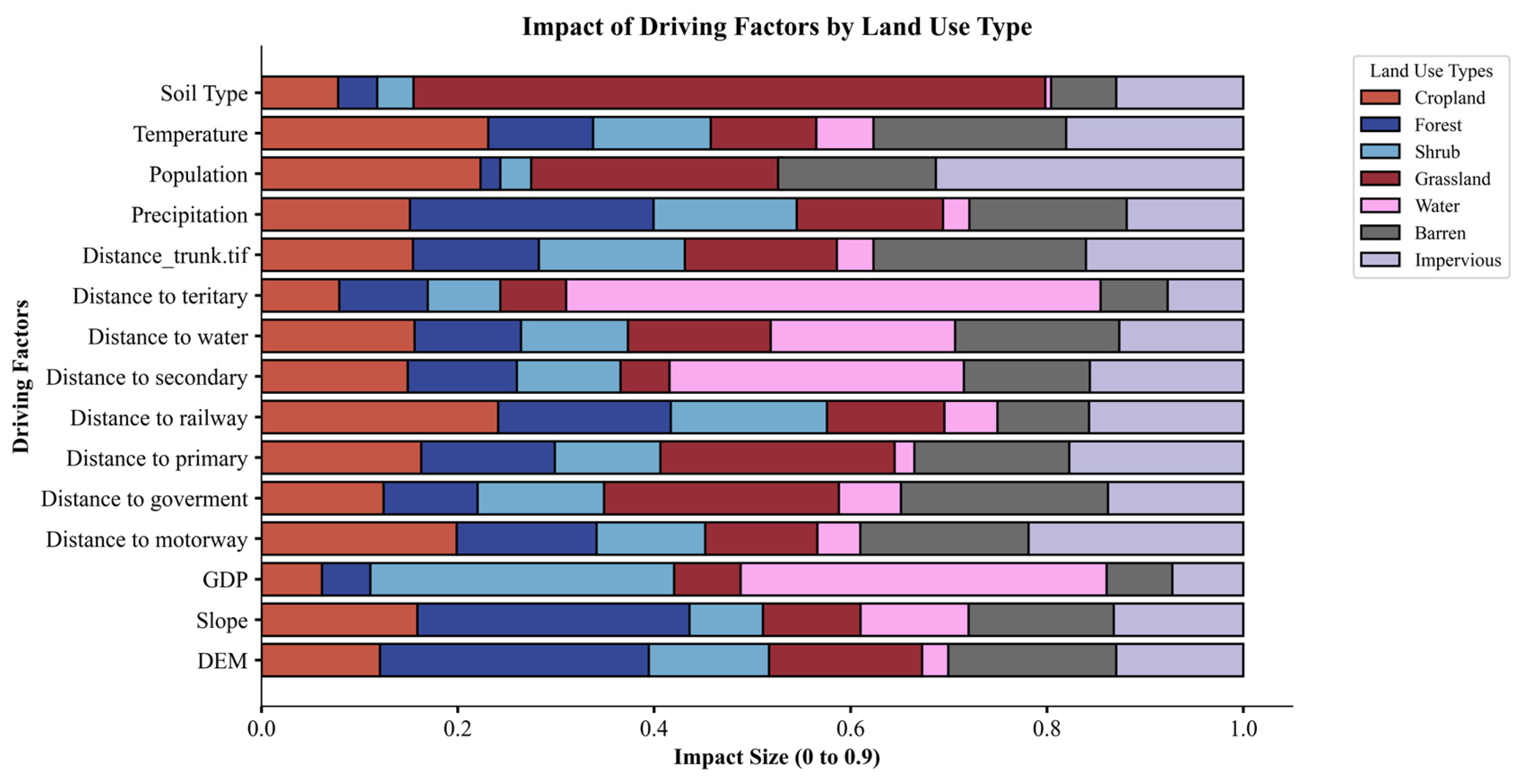 Sustainability 17 01589 g007