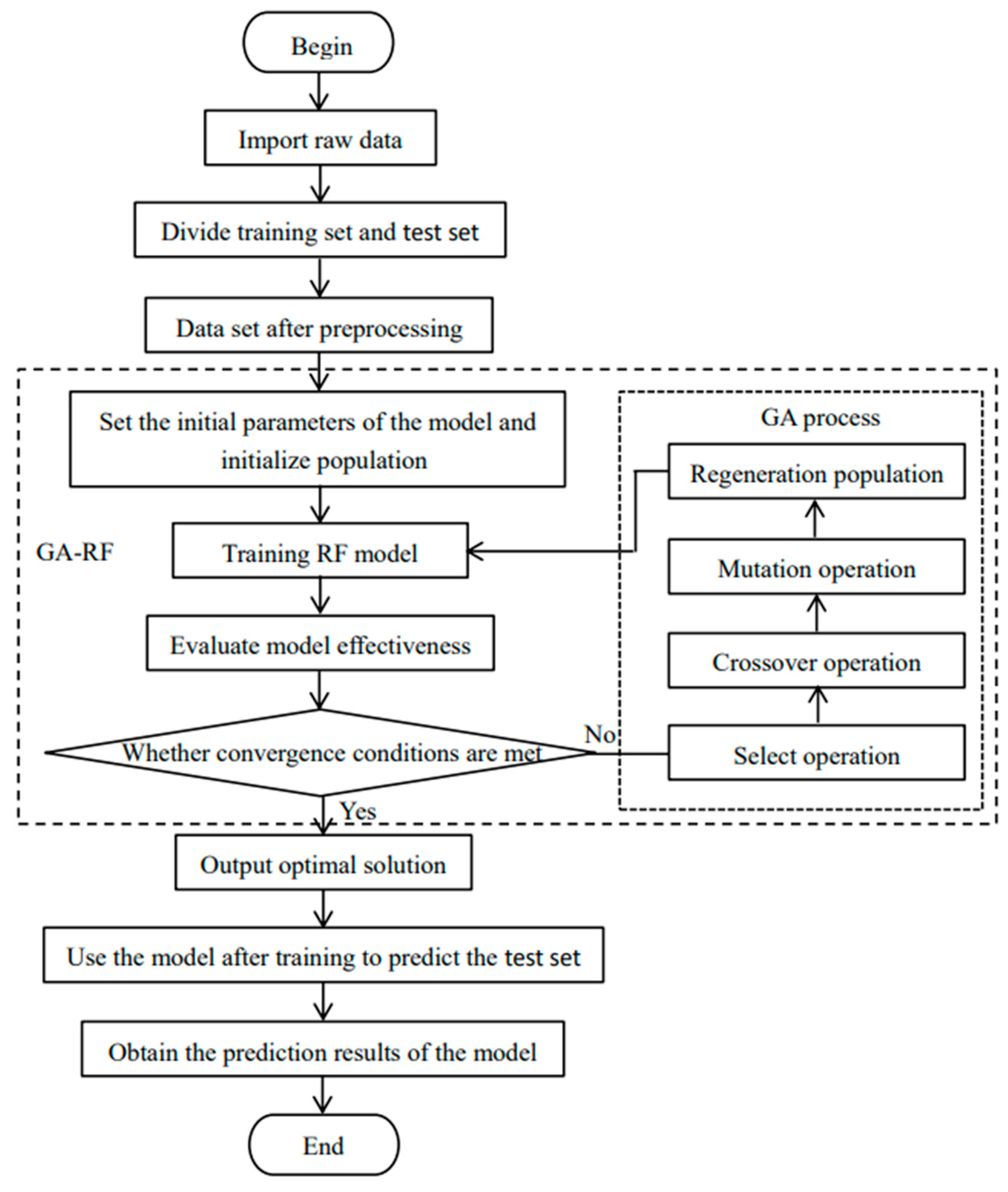Sustainability 17 01590 g002