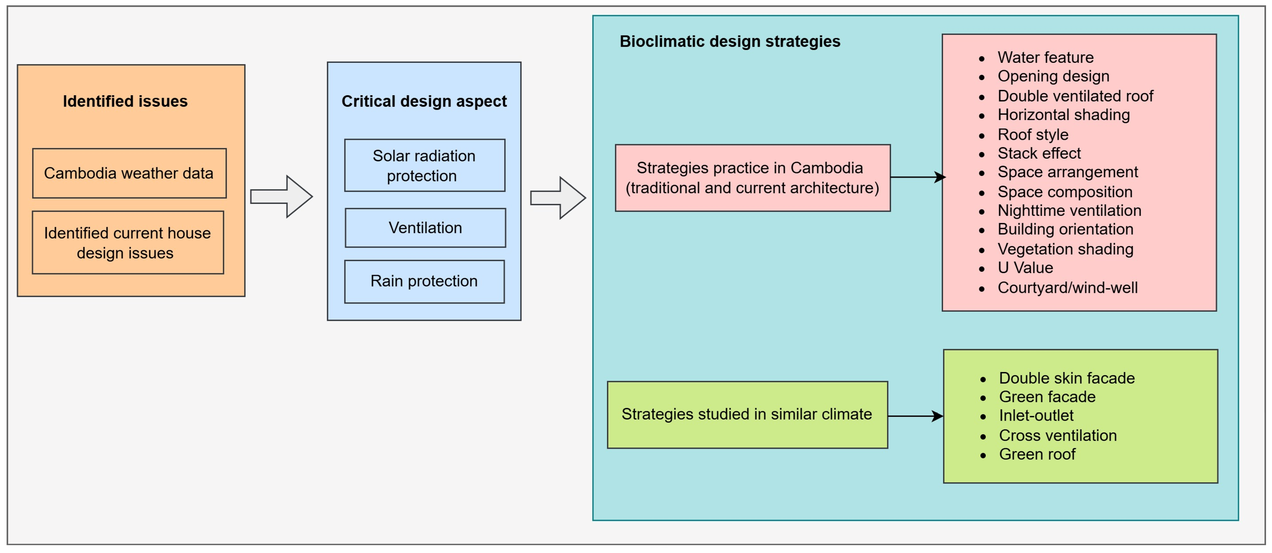 Sustainability 17 01591 g001