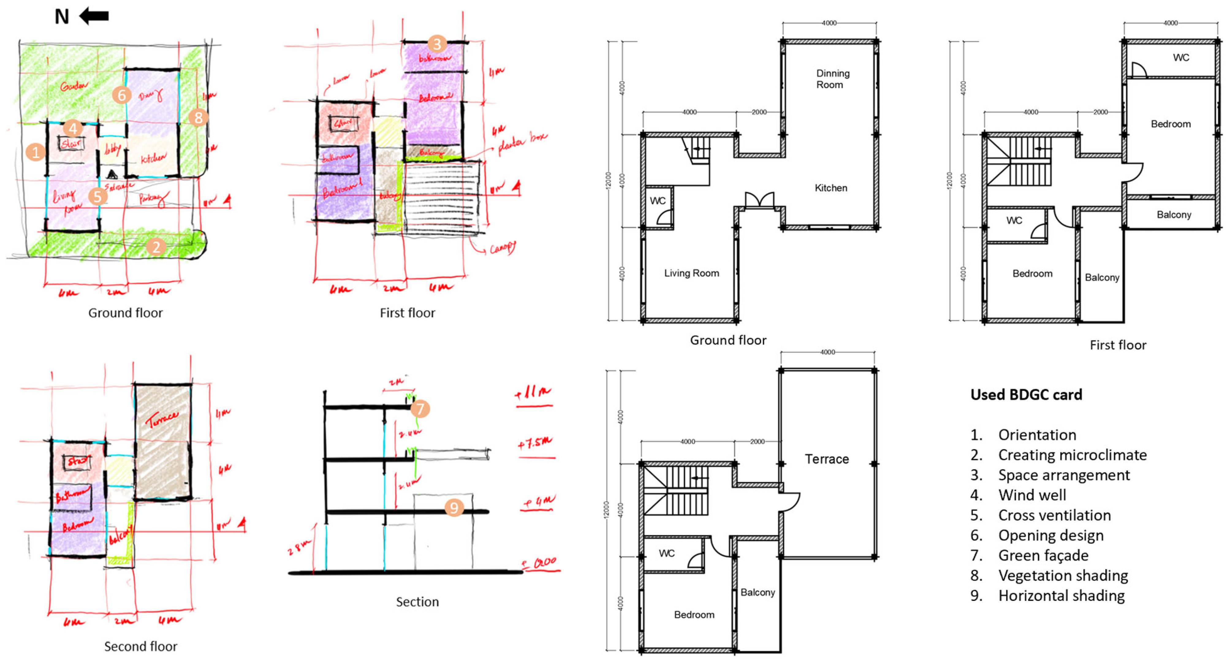 Sustainability 17 01591 g008