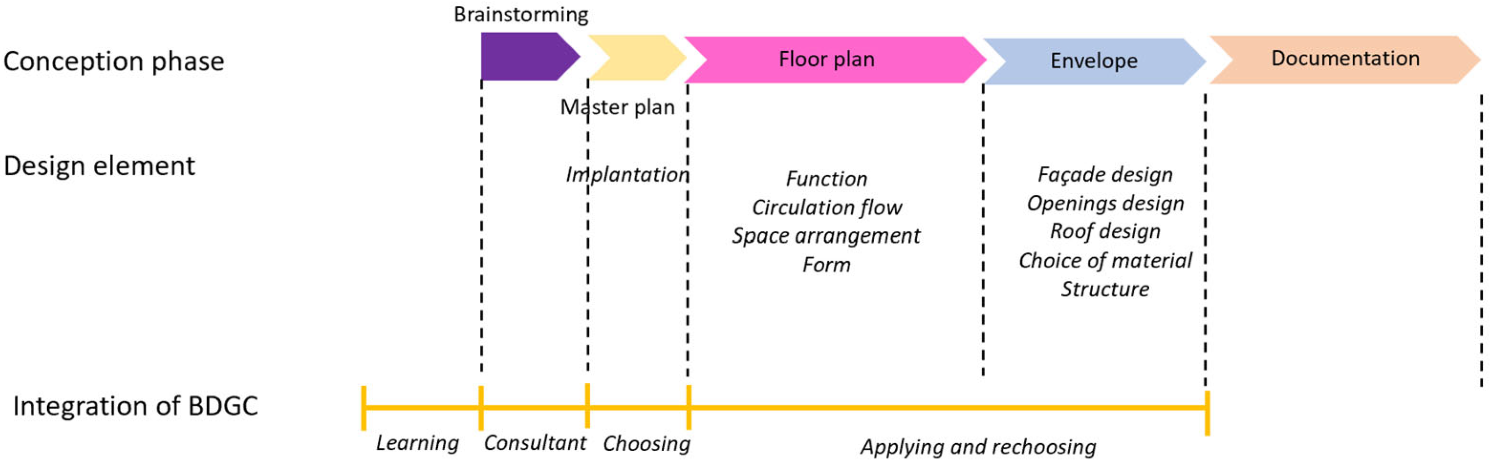 Sustainability 17 01591 g010