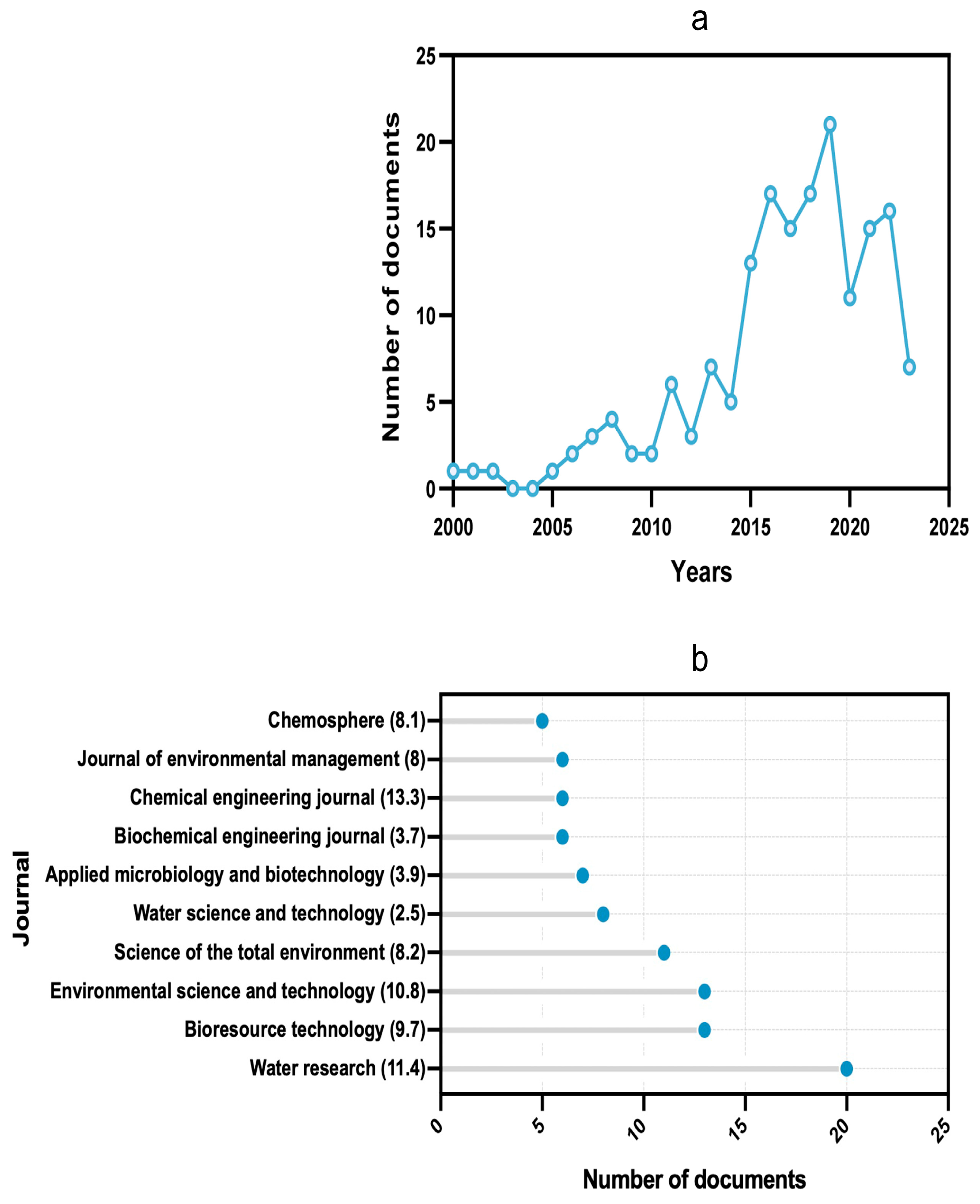 Sustainability 17 01592 g001