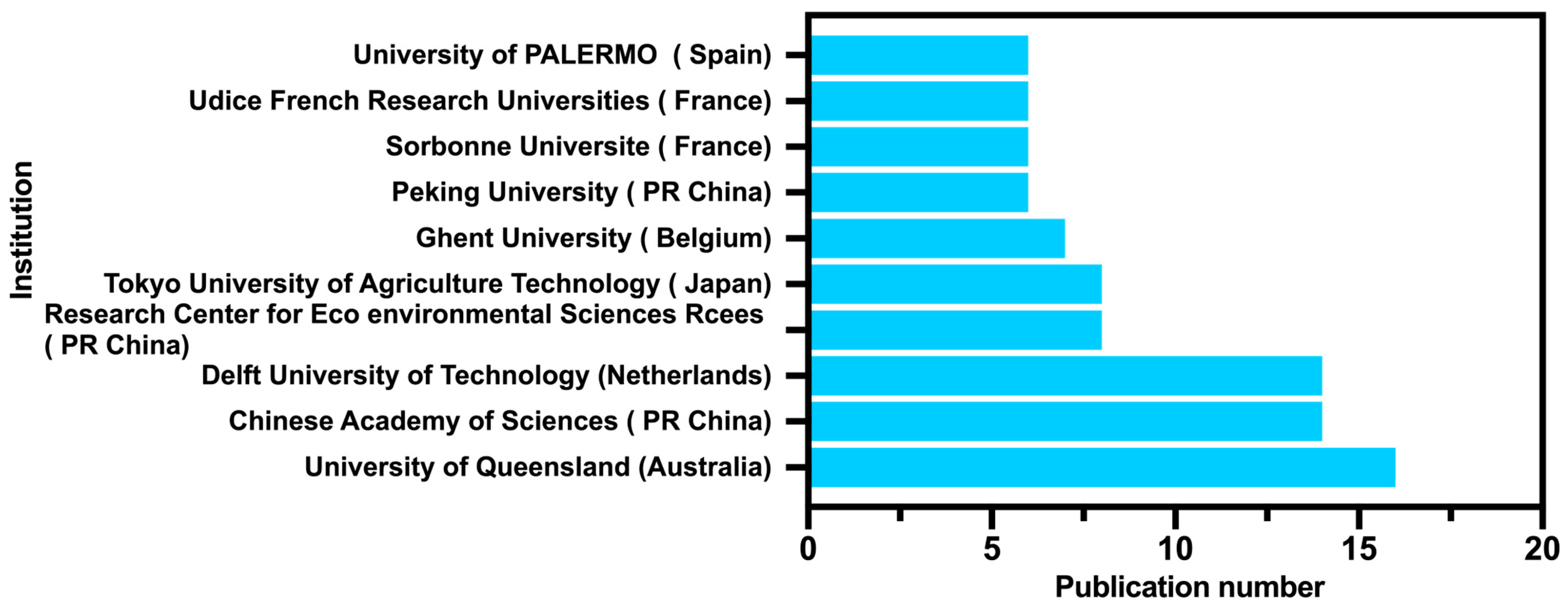 Sustainability 17 01592 g003