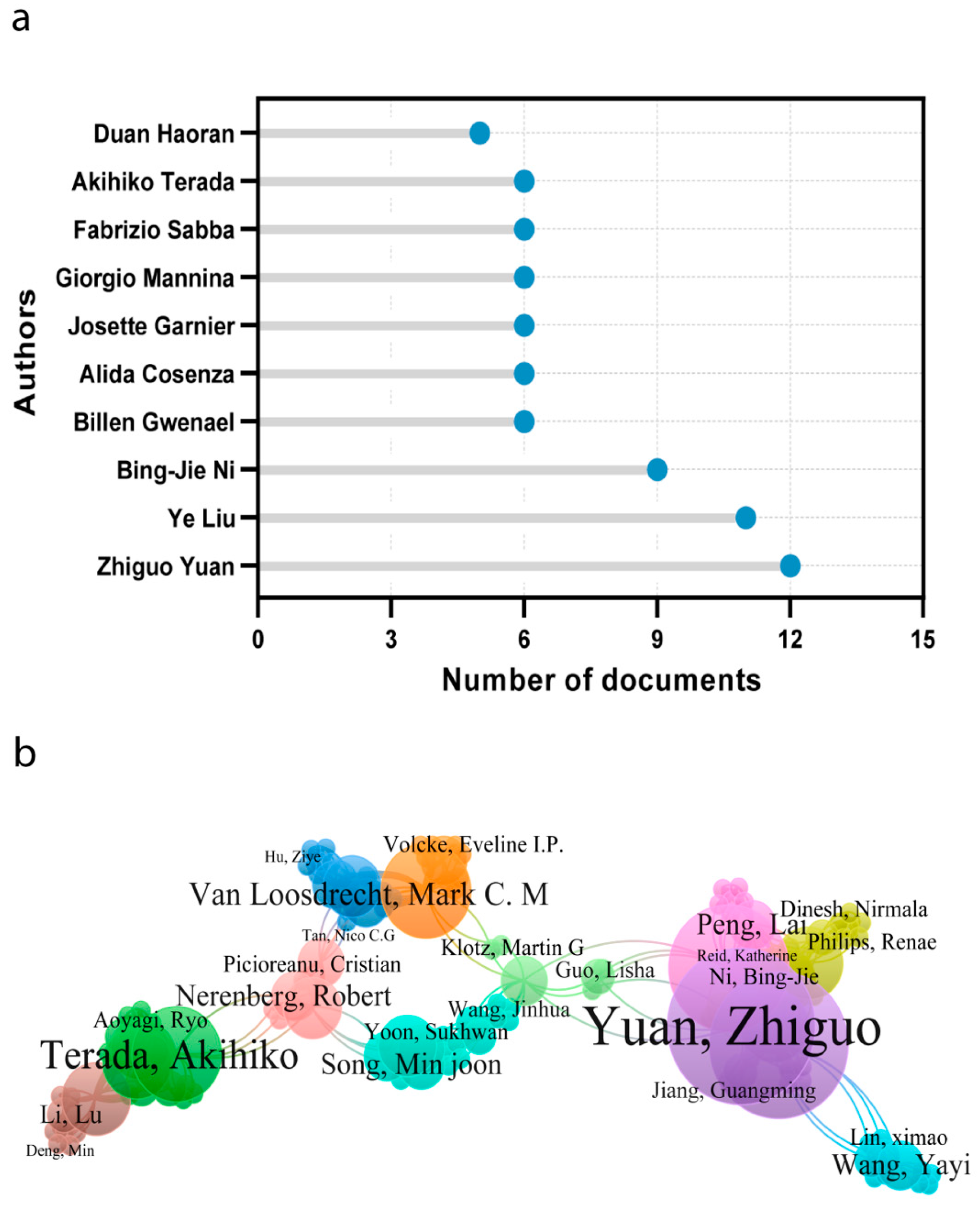 Sustainability 17 01592 g004