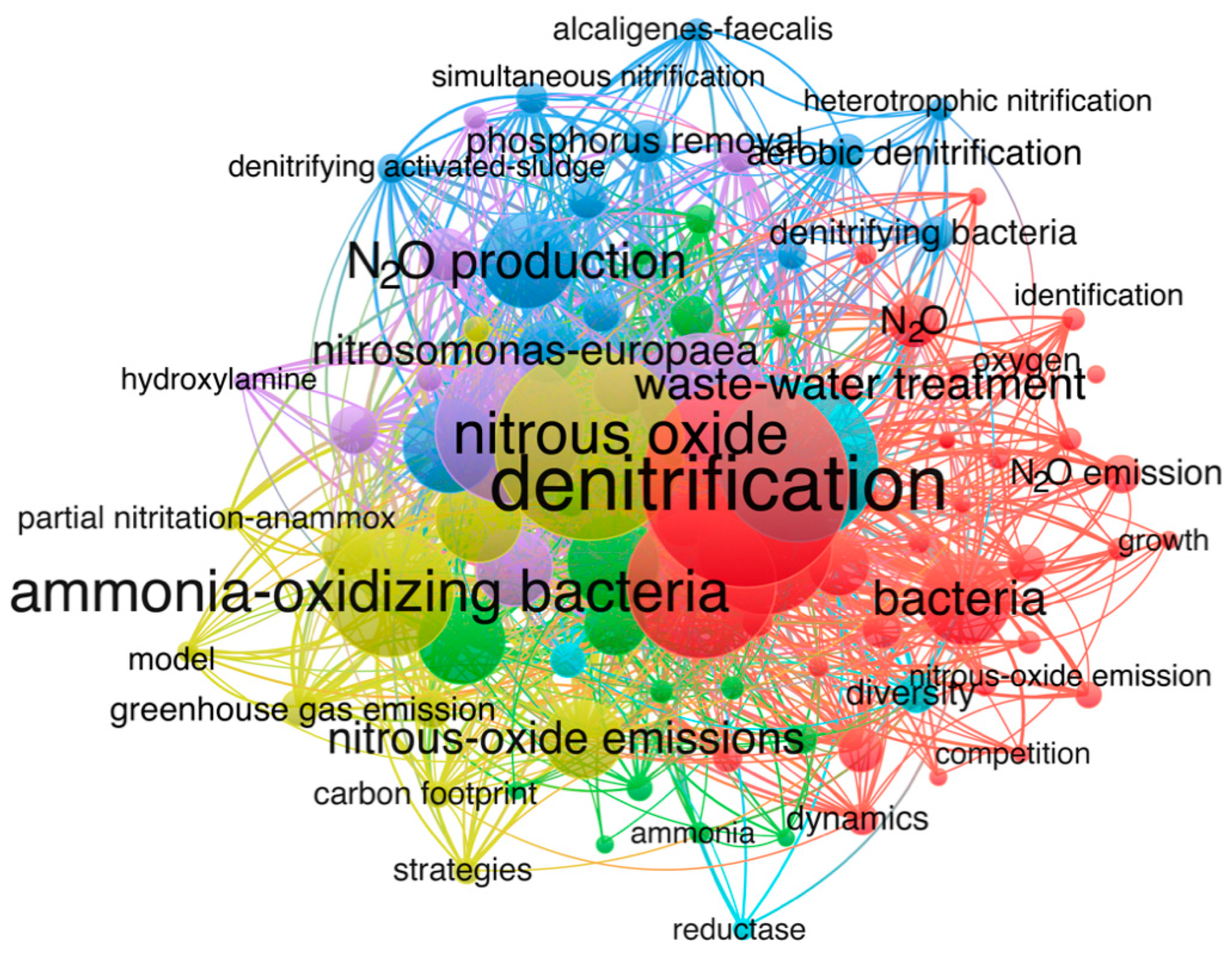 Sustainability 17 01592 g005