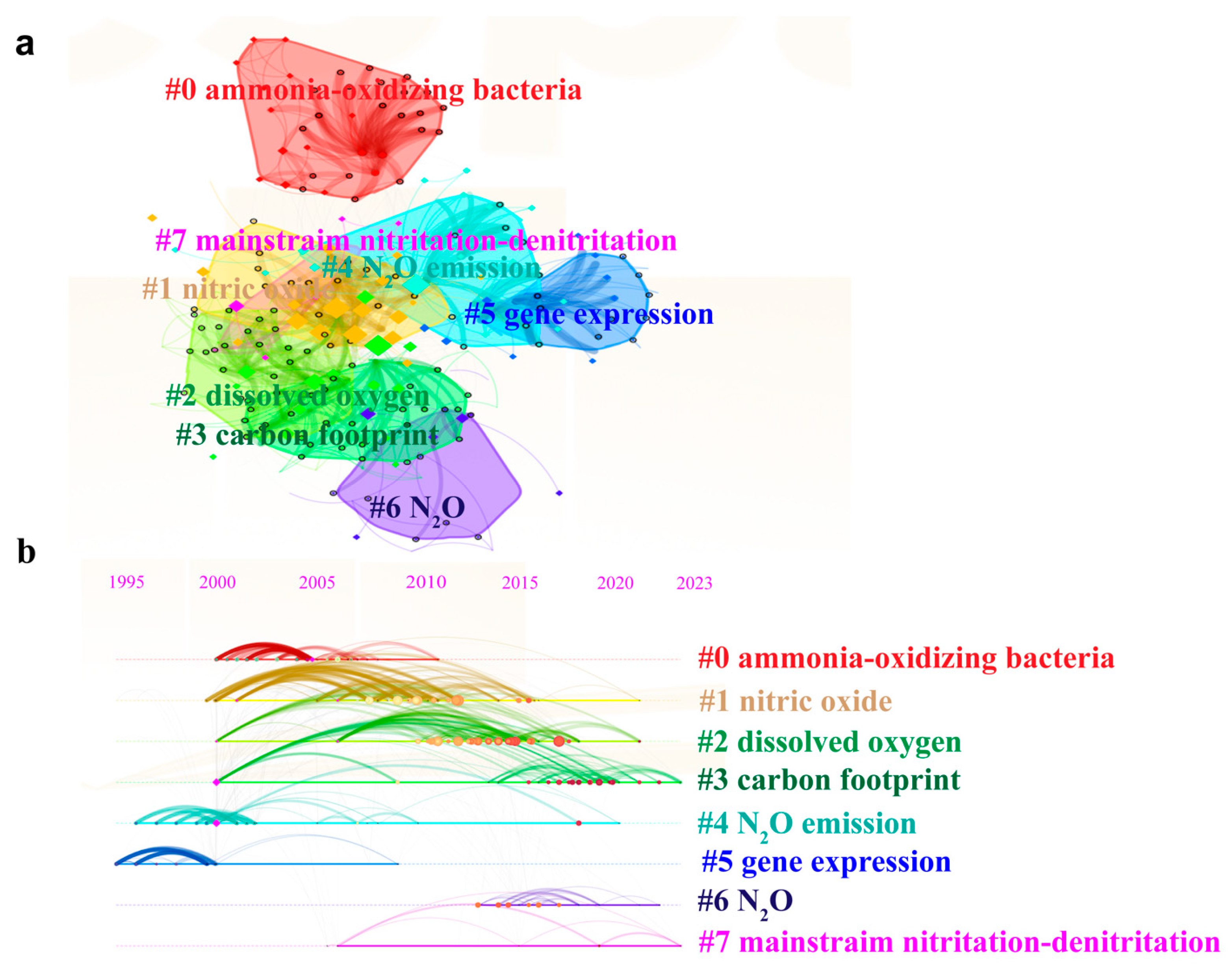 Sustainability 17 01592 g006