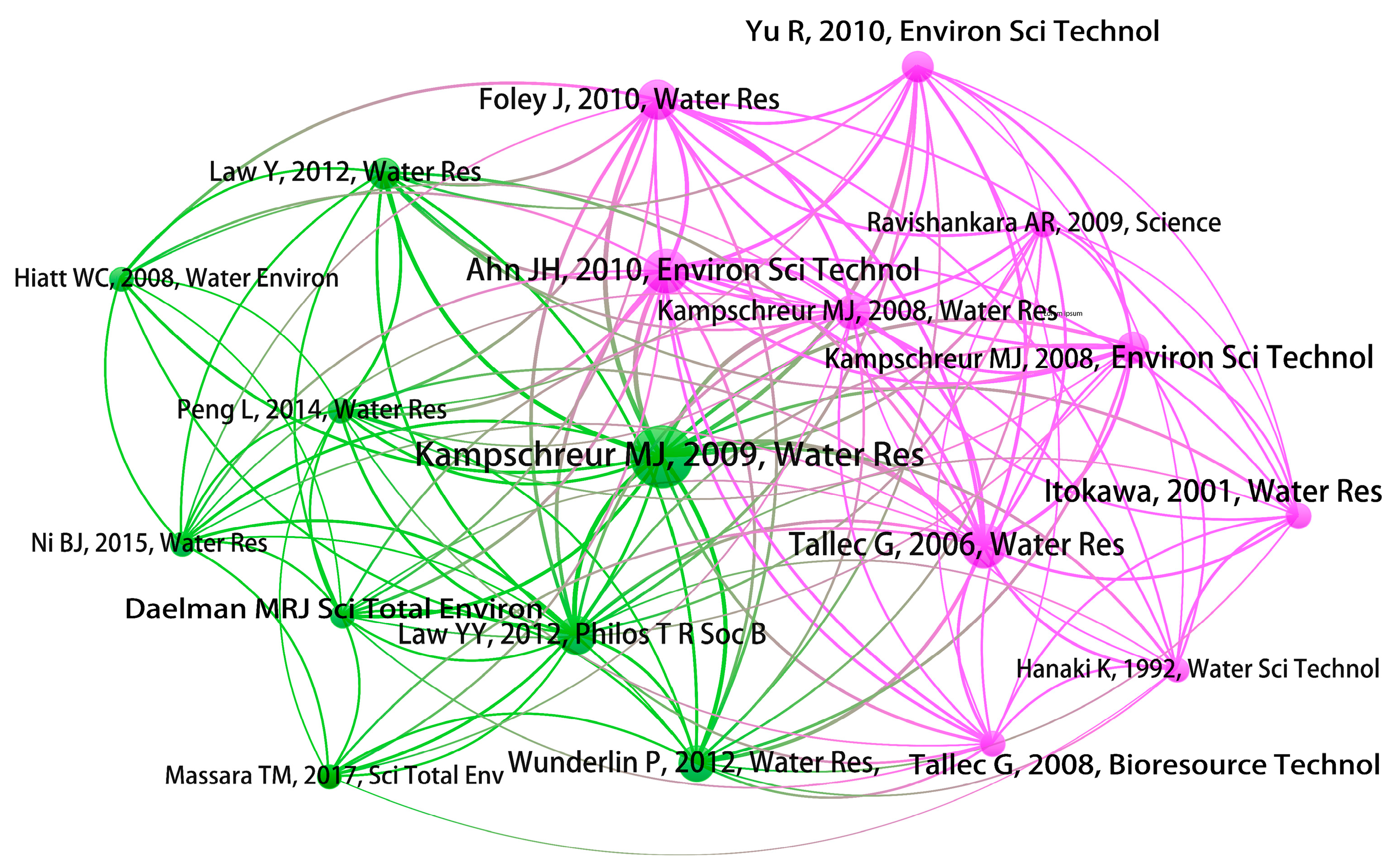 Sustainability 17 01592 g007