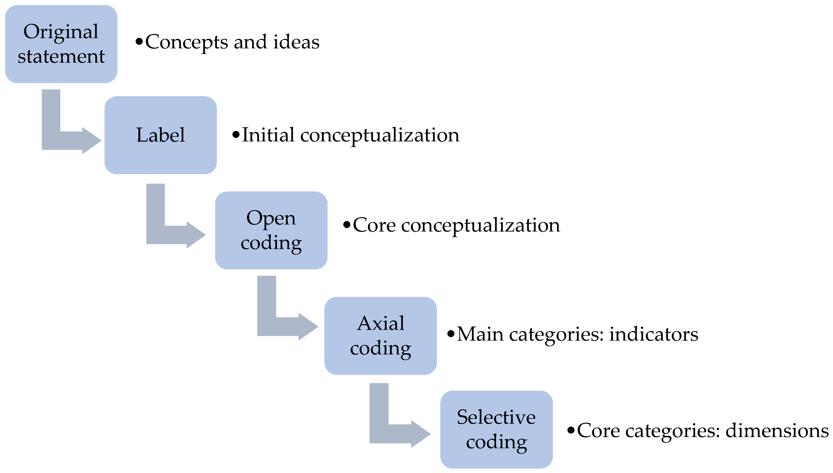 Sustainability 17 01593 g002