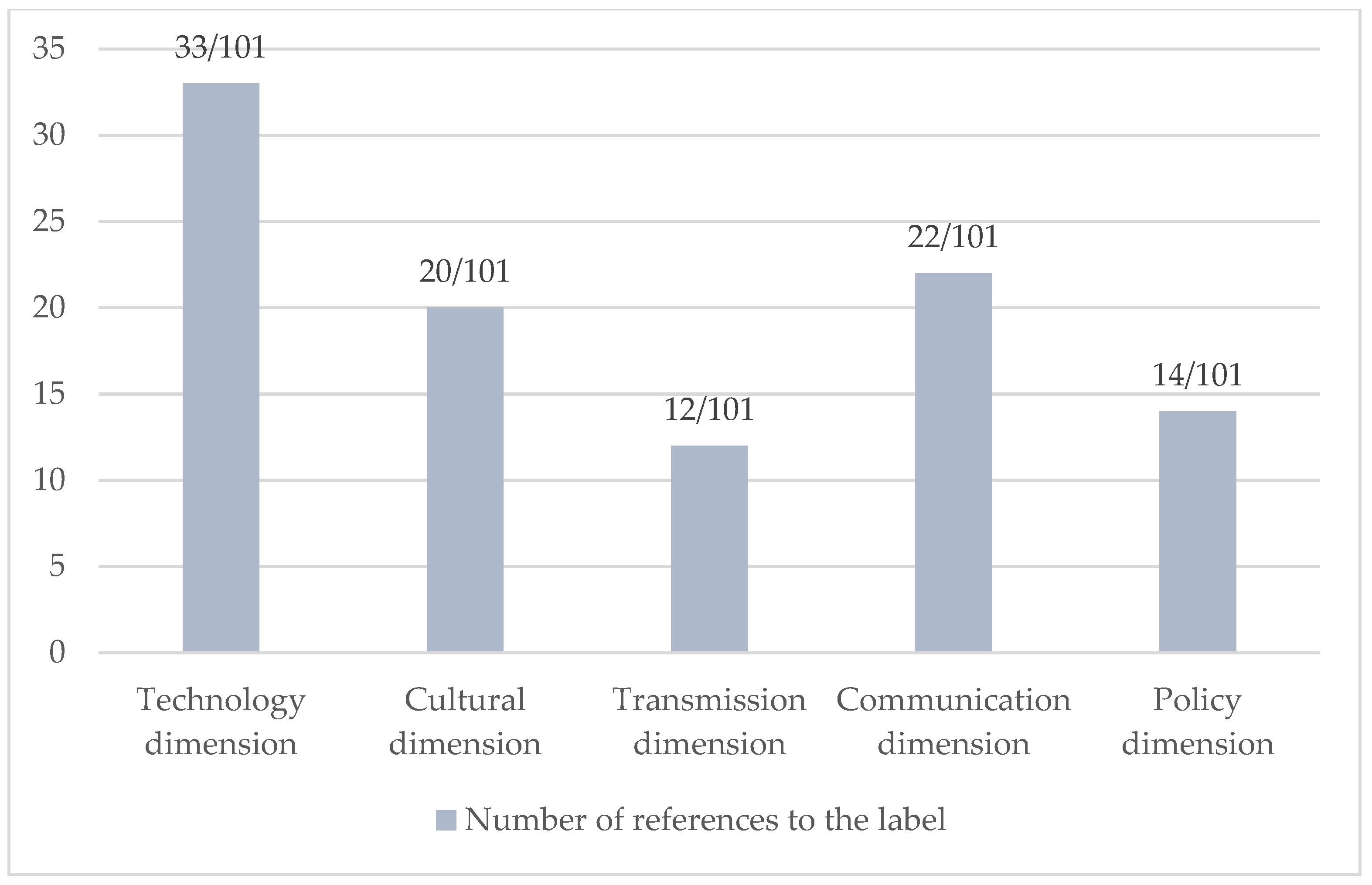 Sustainability 17 01593 g003