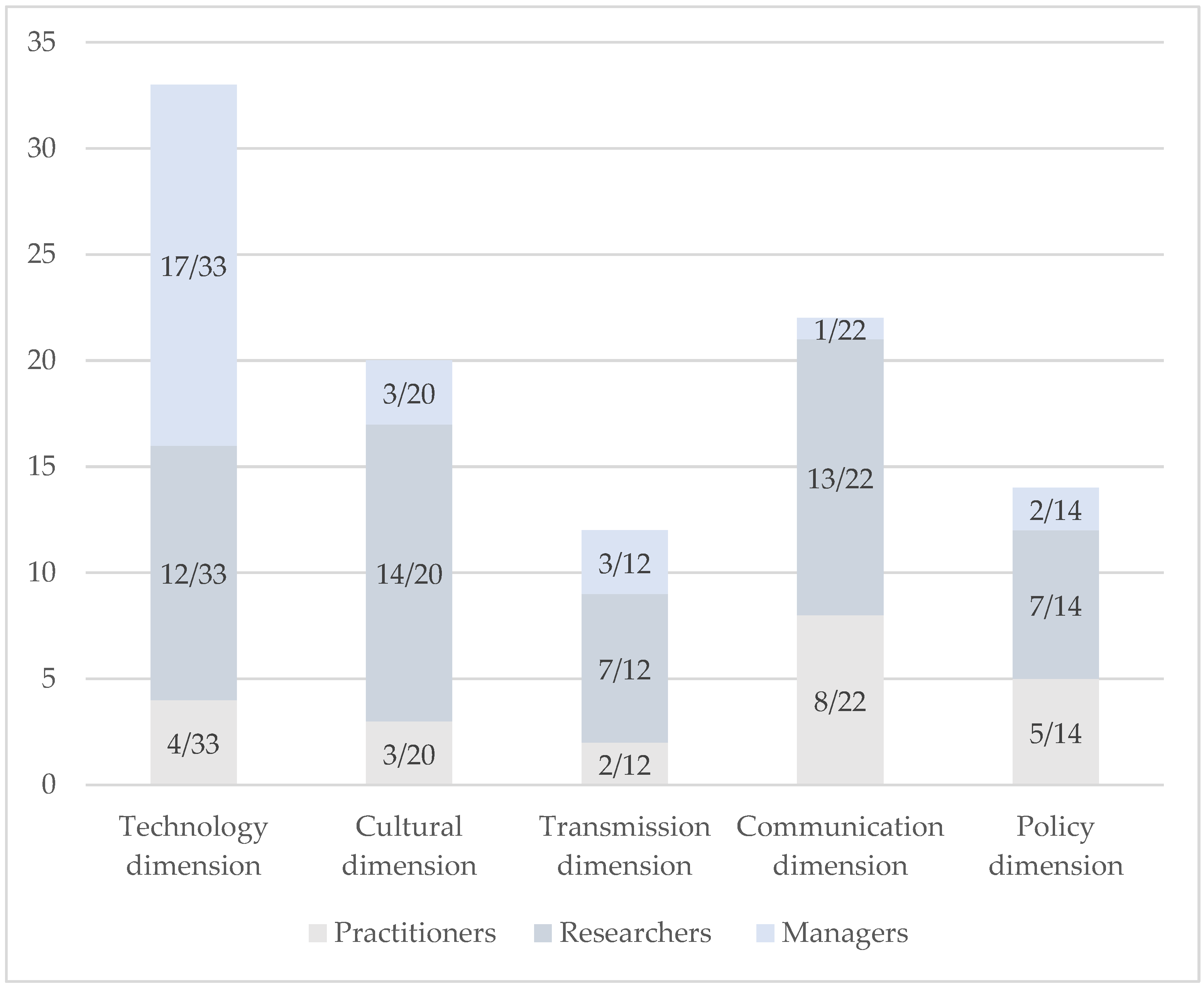 Sustainability 17 01593 g004