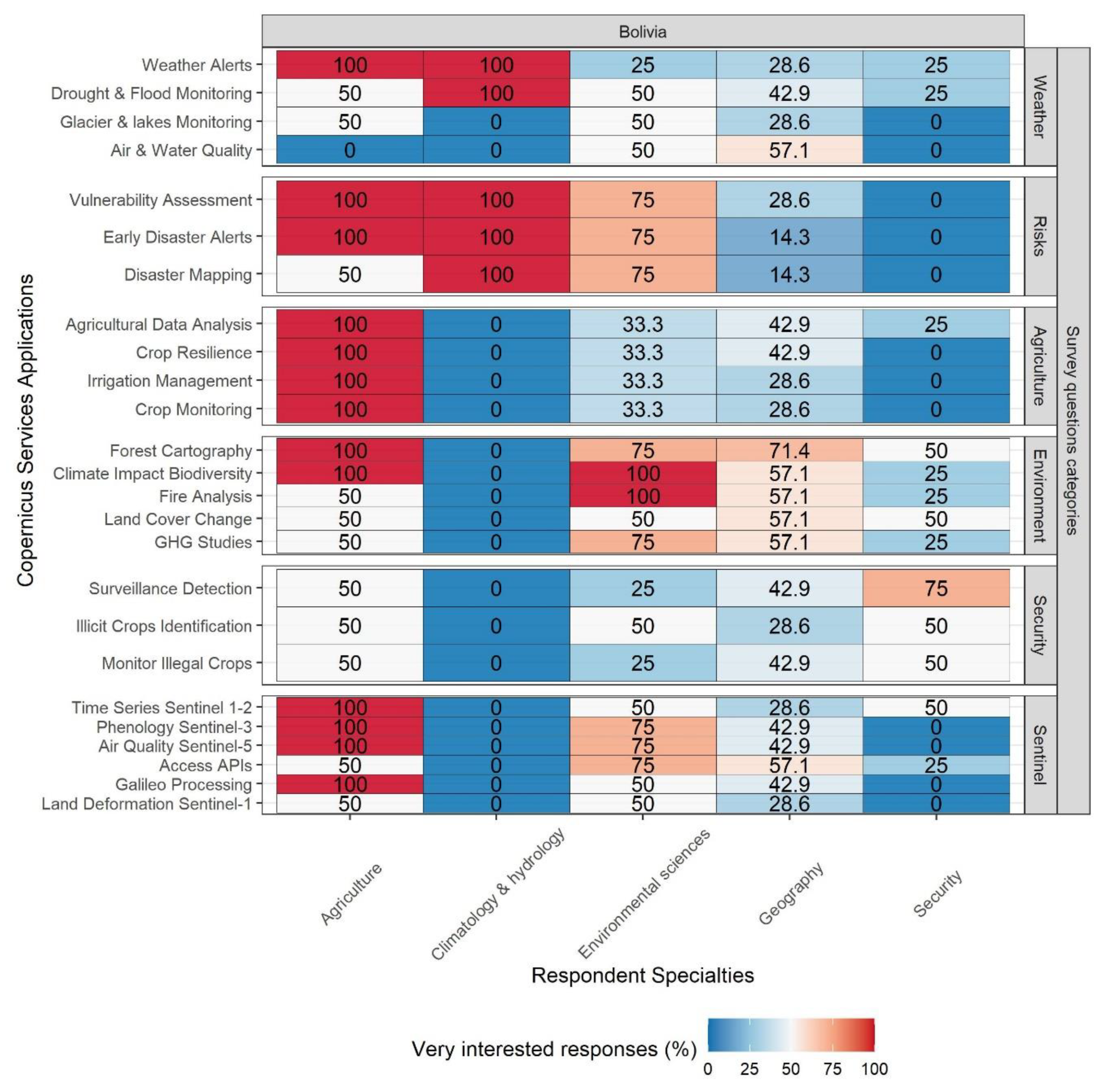 Sustainability 17 01594 g007 Sustainability 17 01594 g007