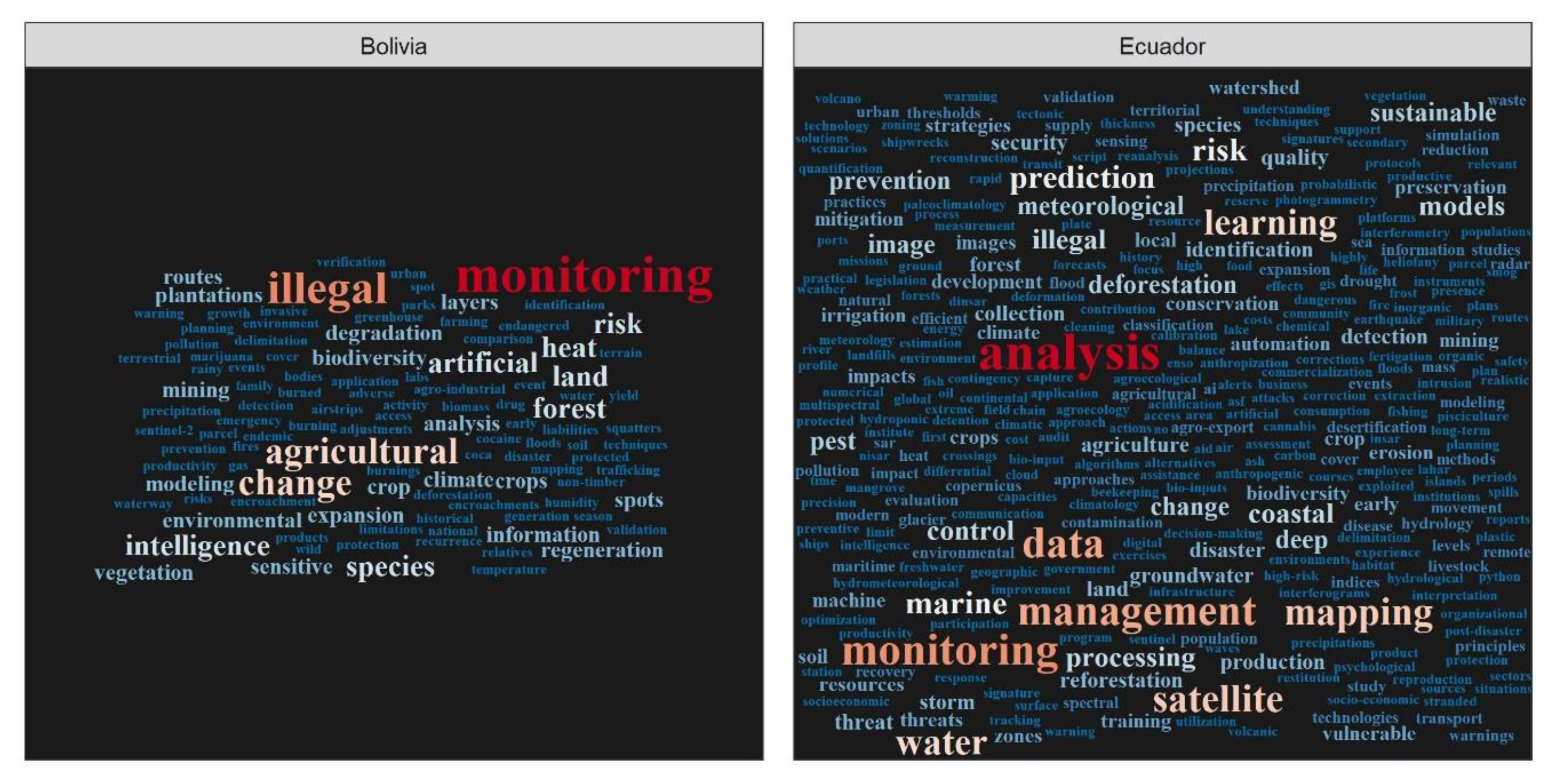 Sustainability 17 01594 g008 Sustainability 17 01594 g008