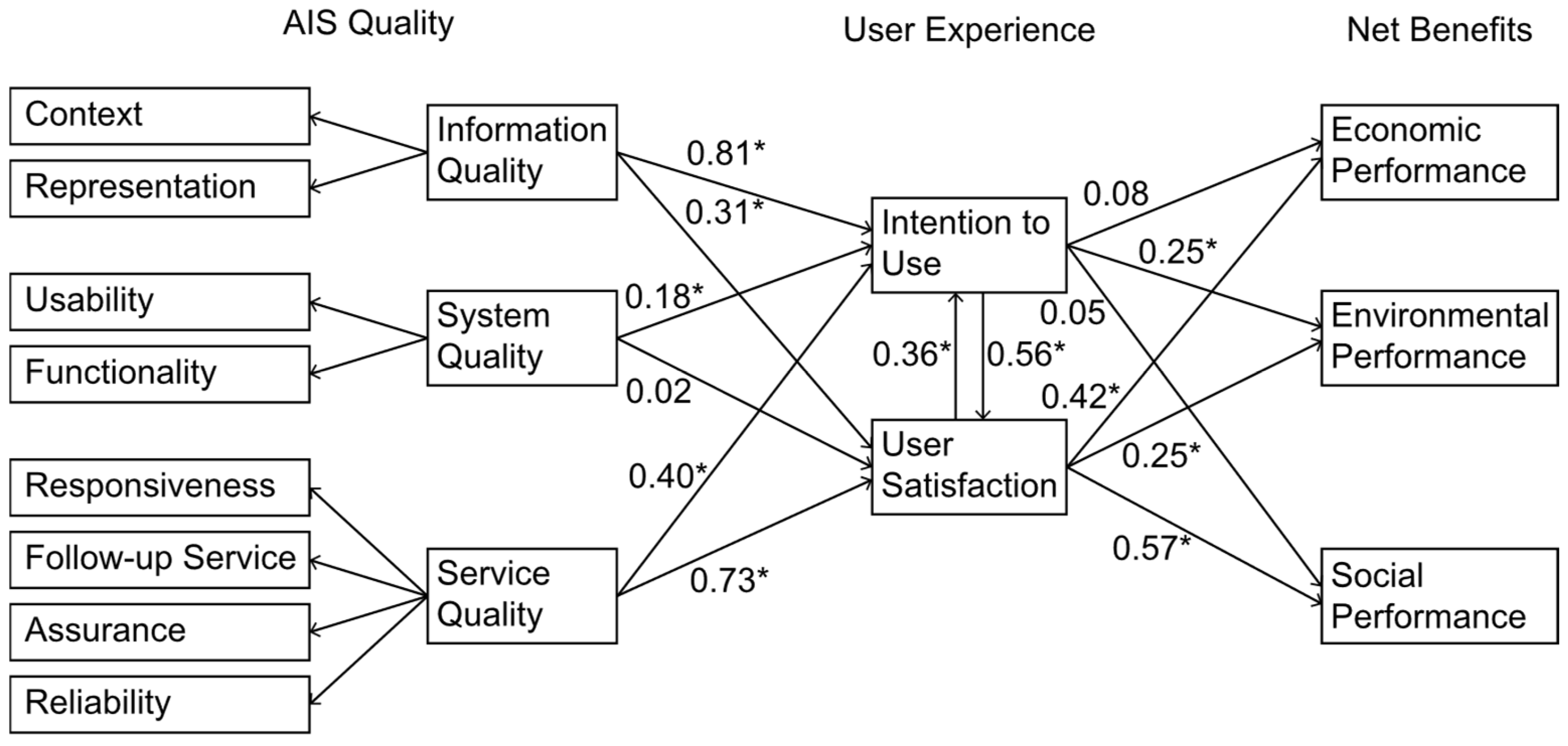 Sustainability 17 01595 g002