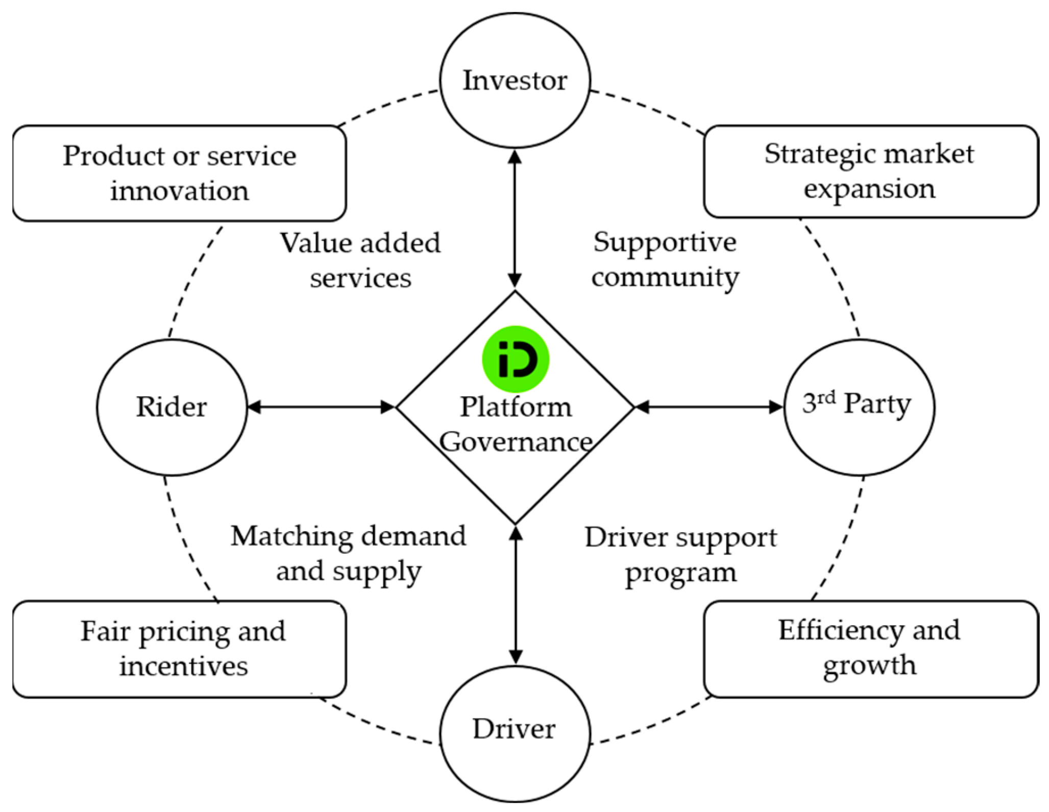 Sustainability 17 01596 g002