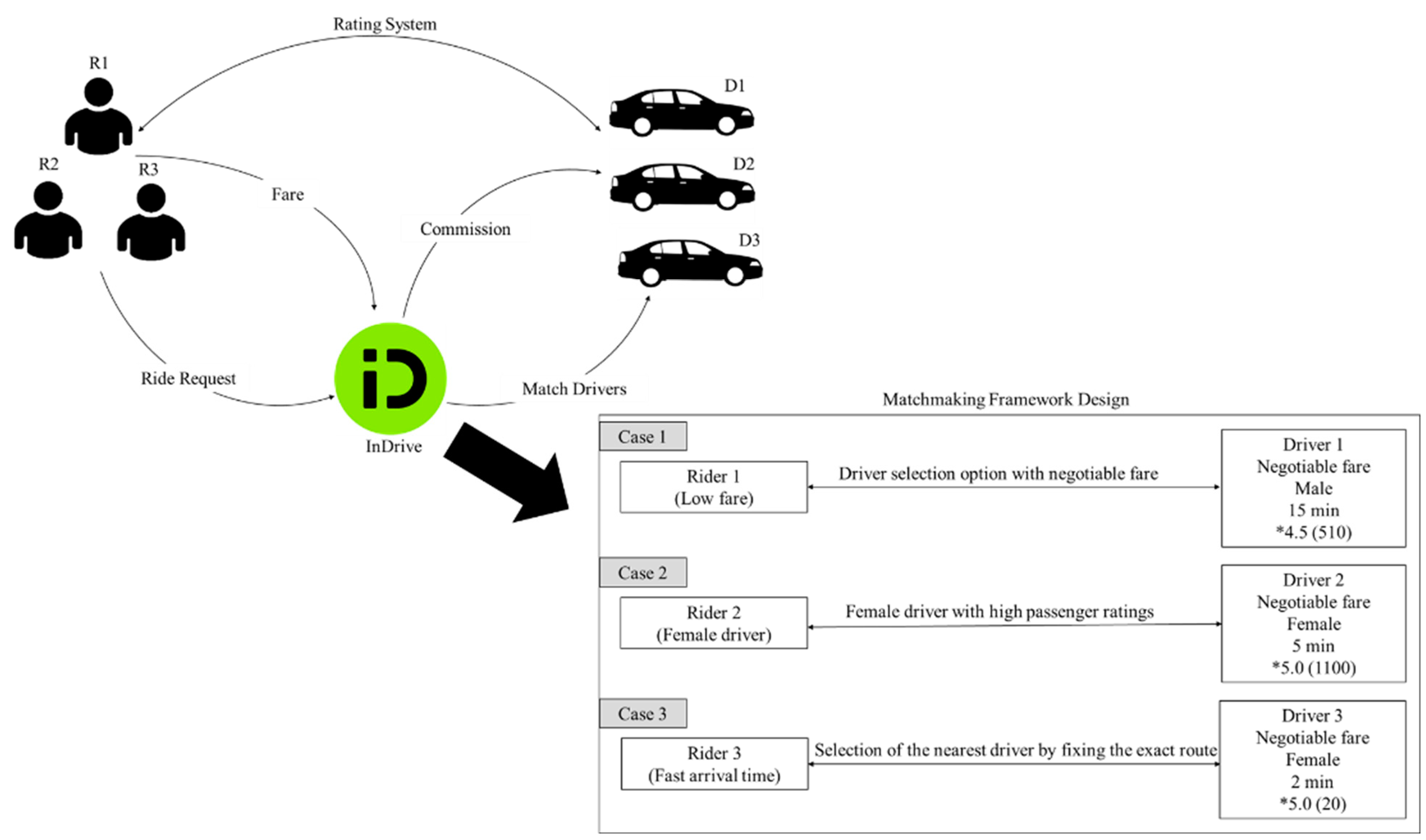 Sustainability 17 01596 g003