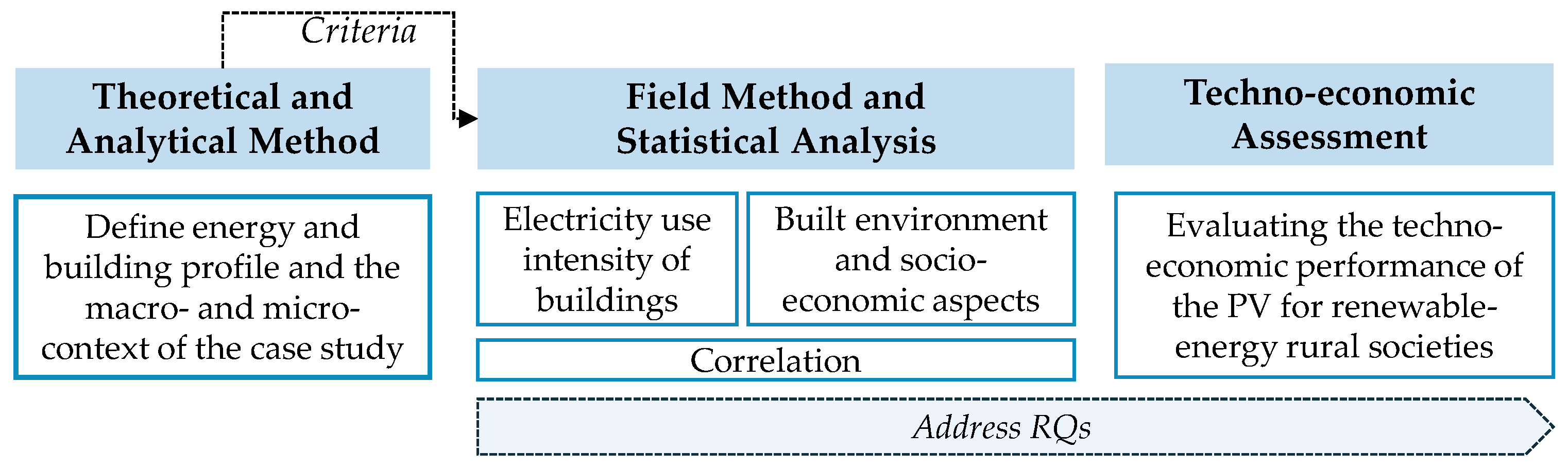 Sustainability 17 01597 g001