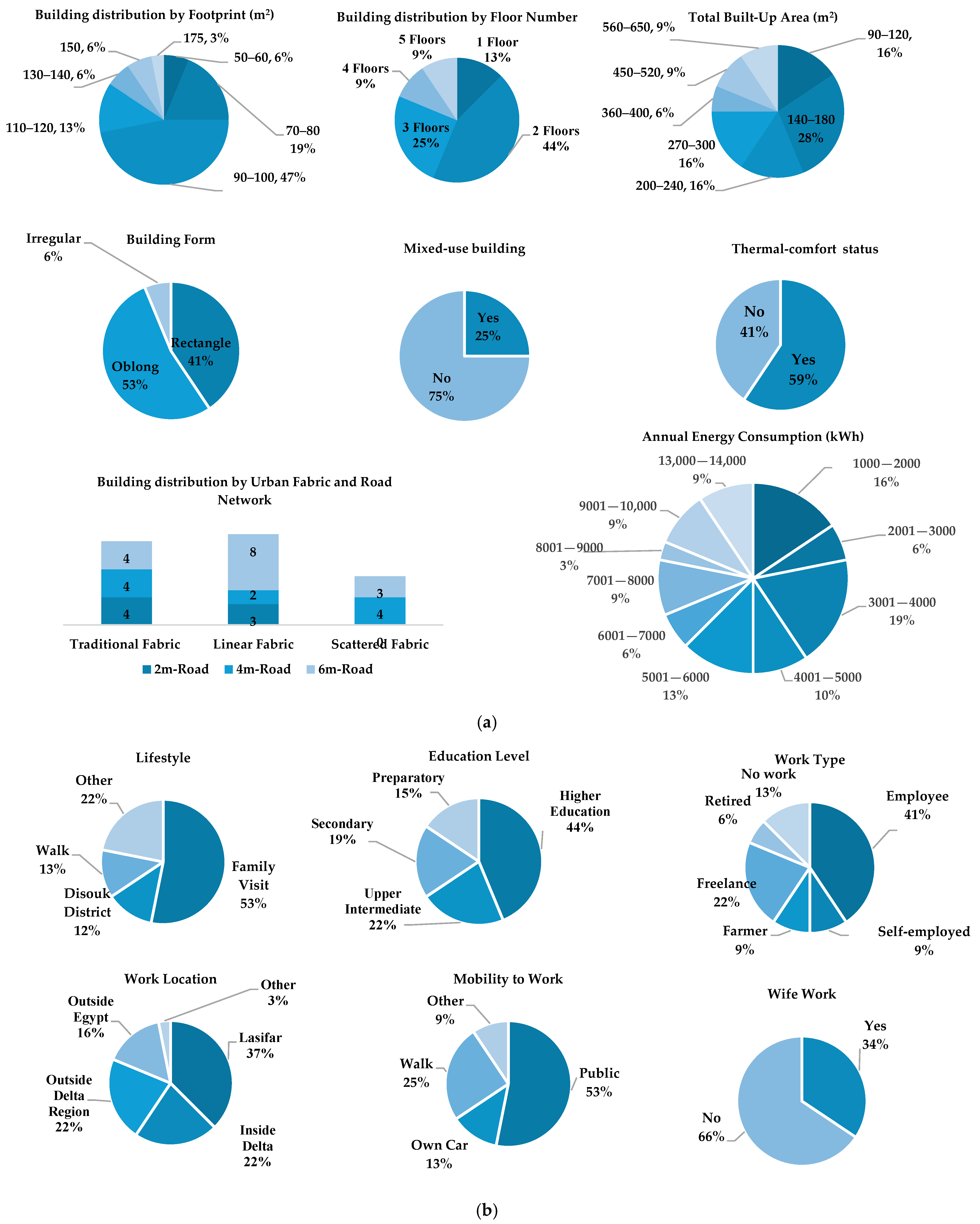 Sustainability 17 01597 g005