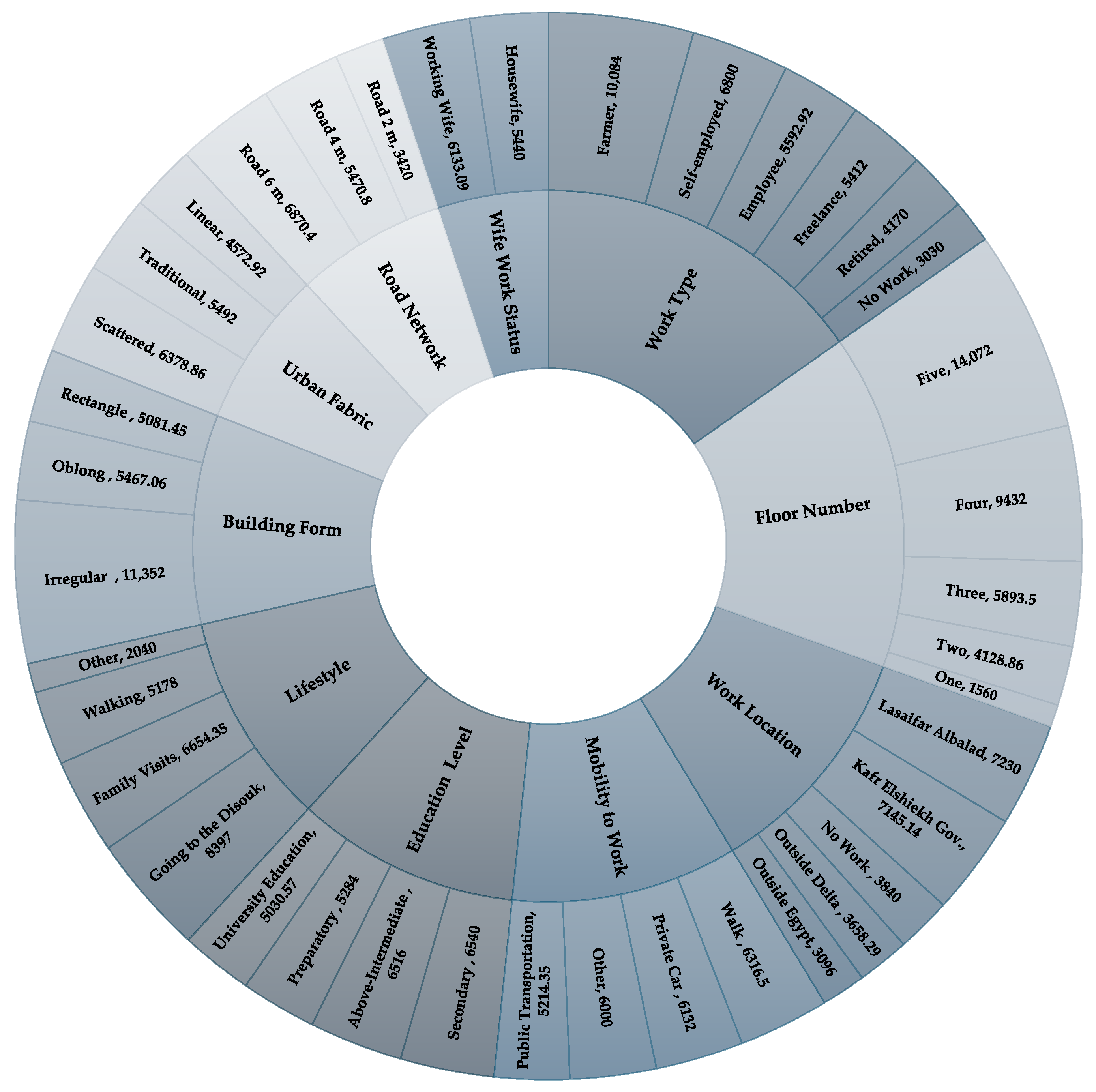 Sustainability 17 01597 g006