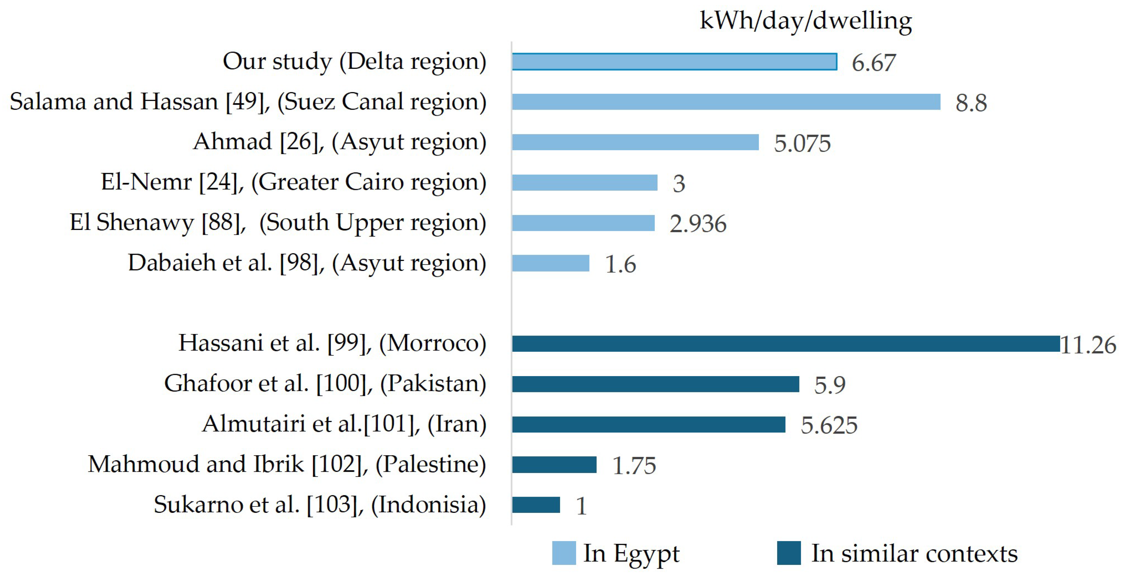 Sustainability 17 01597 g007