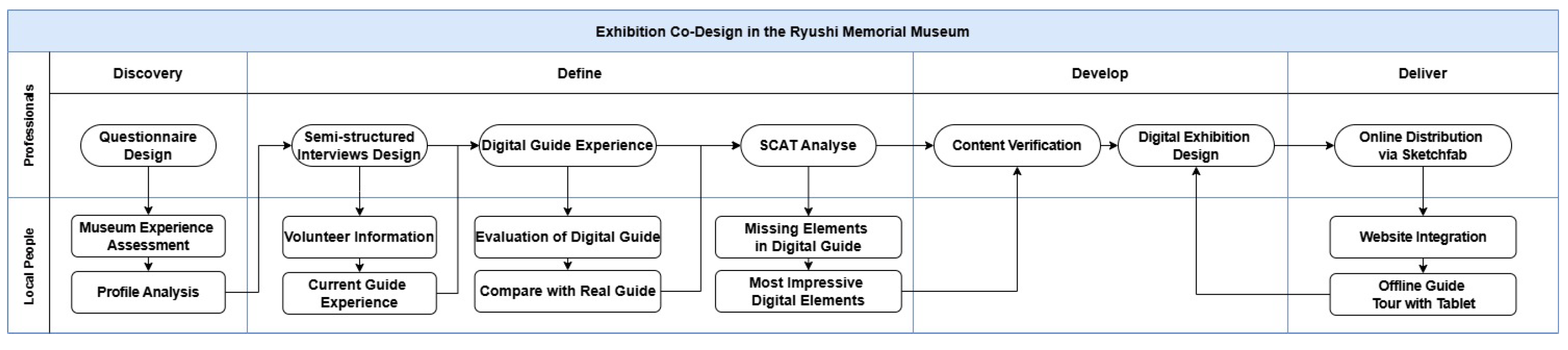 Sustainability 17 01598 g019