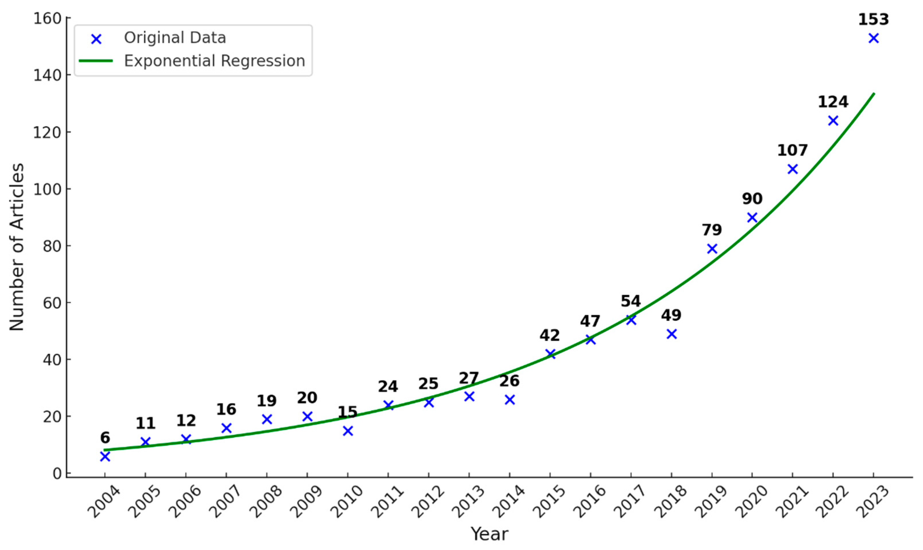 Sustainability 17 01601 g002 Sustainability 17 01601 g002