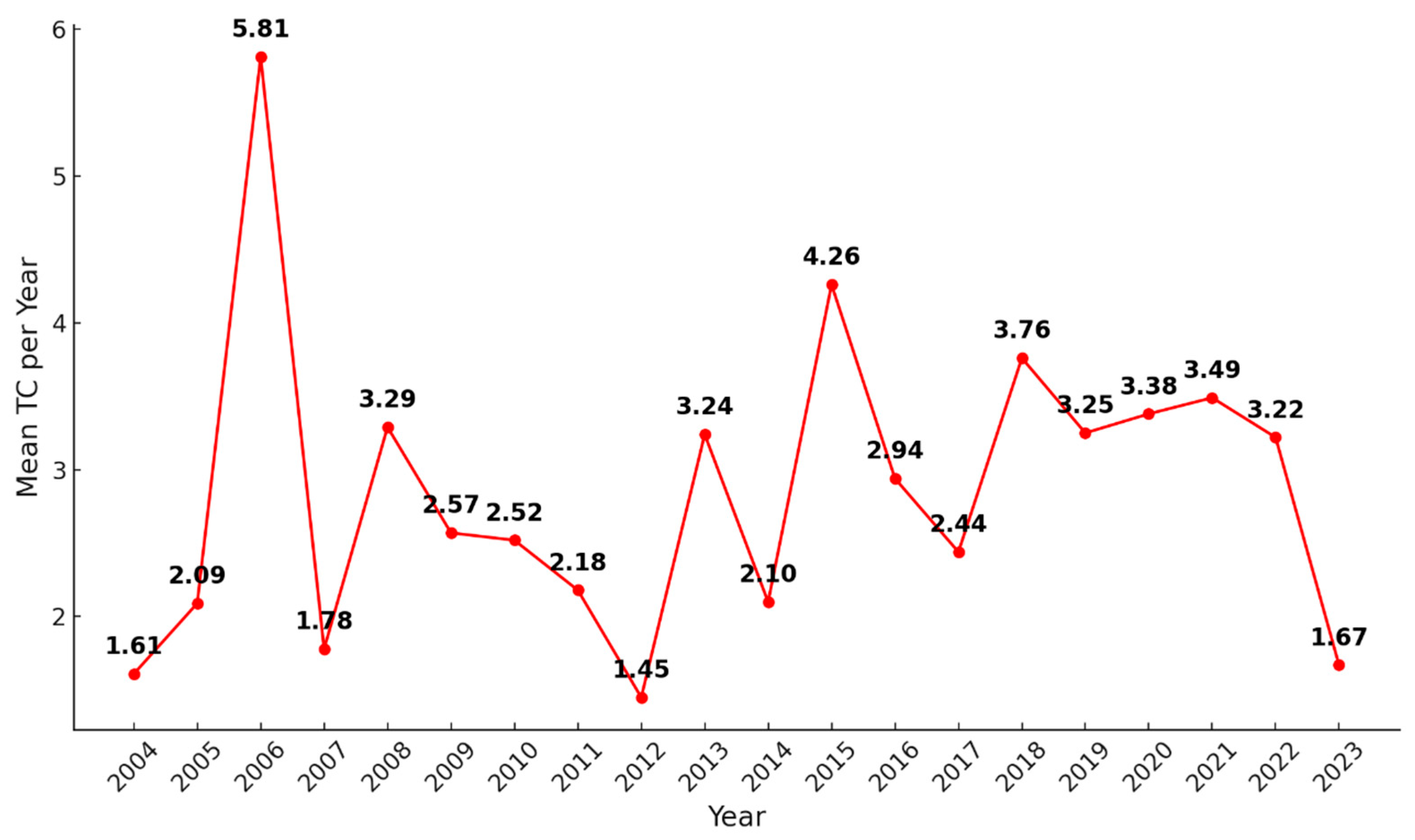 Sustainability 17 01601 g003 Sustainability 17 01601 g003