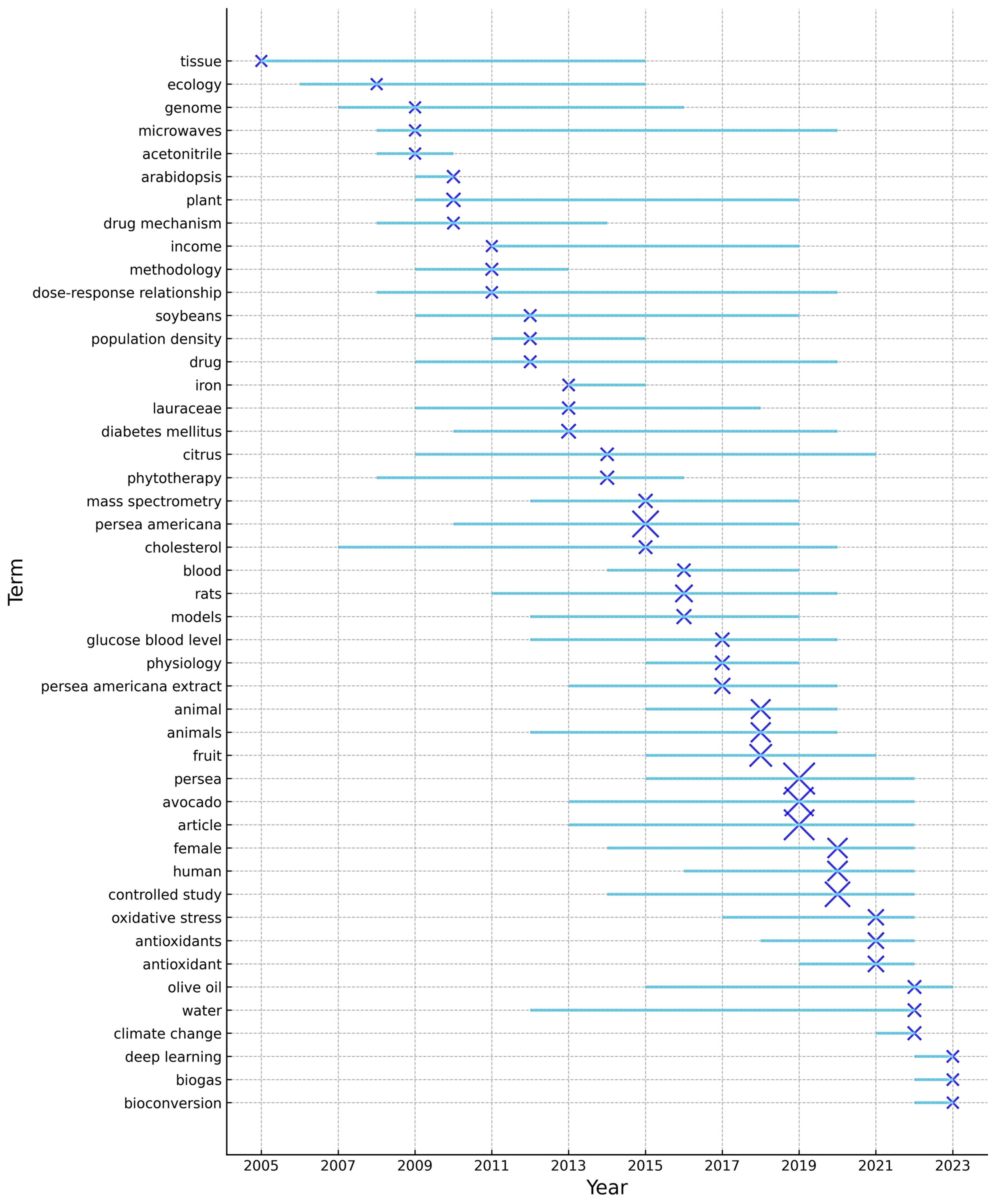 Sustainability 17 01601 g007 Sustainability 17 01601 g007
