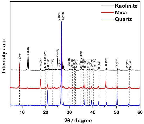 Kaolin Waste Applied as Support for Photocatalytic Materials