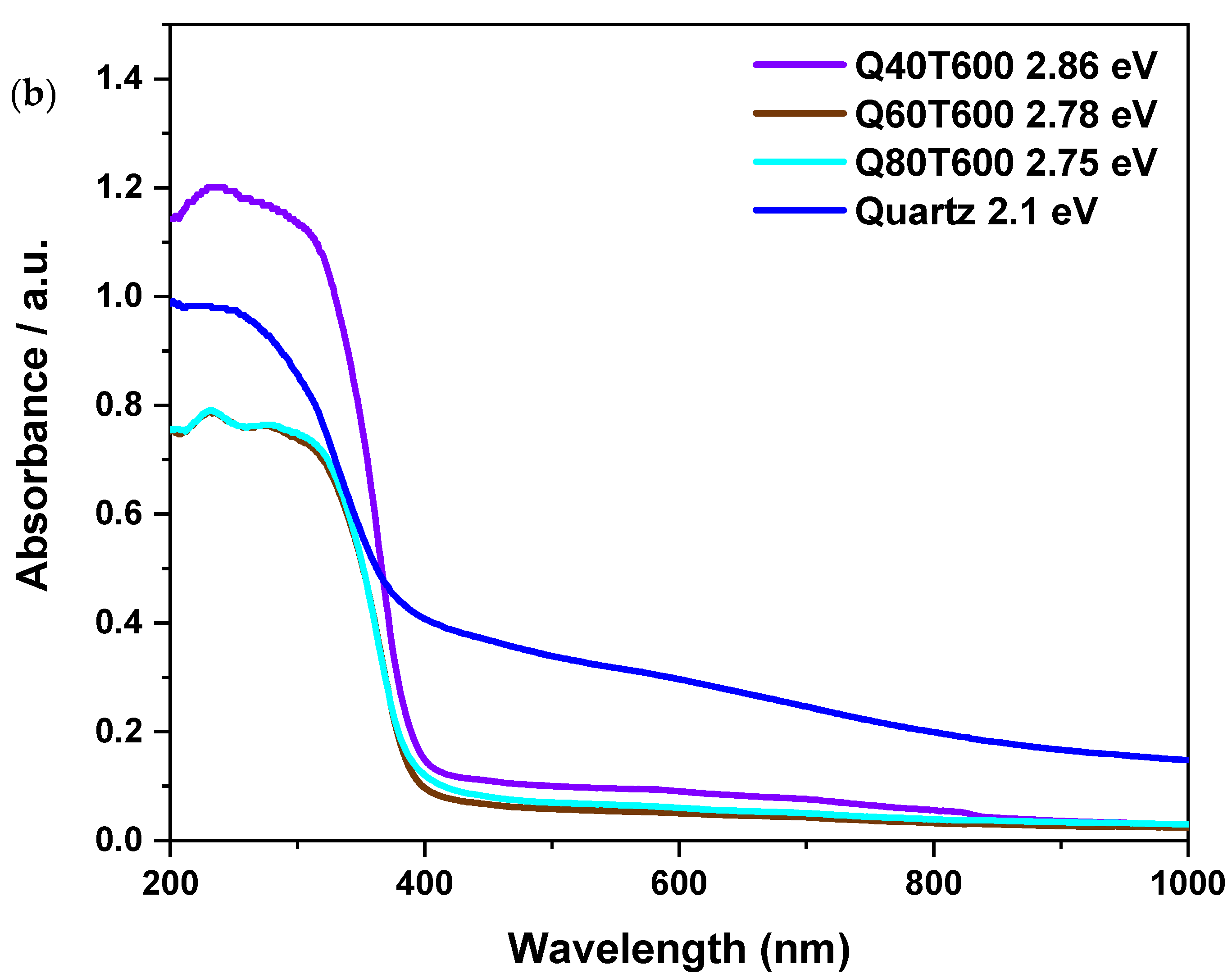 Sustainability 17 01605 g007b