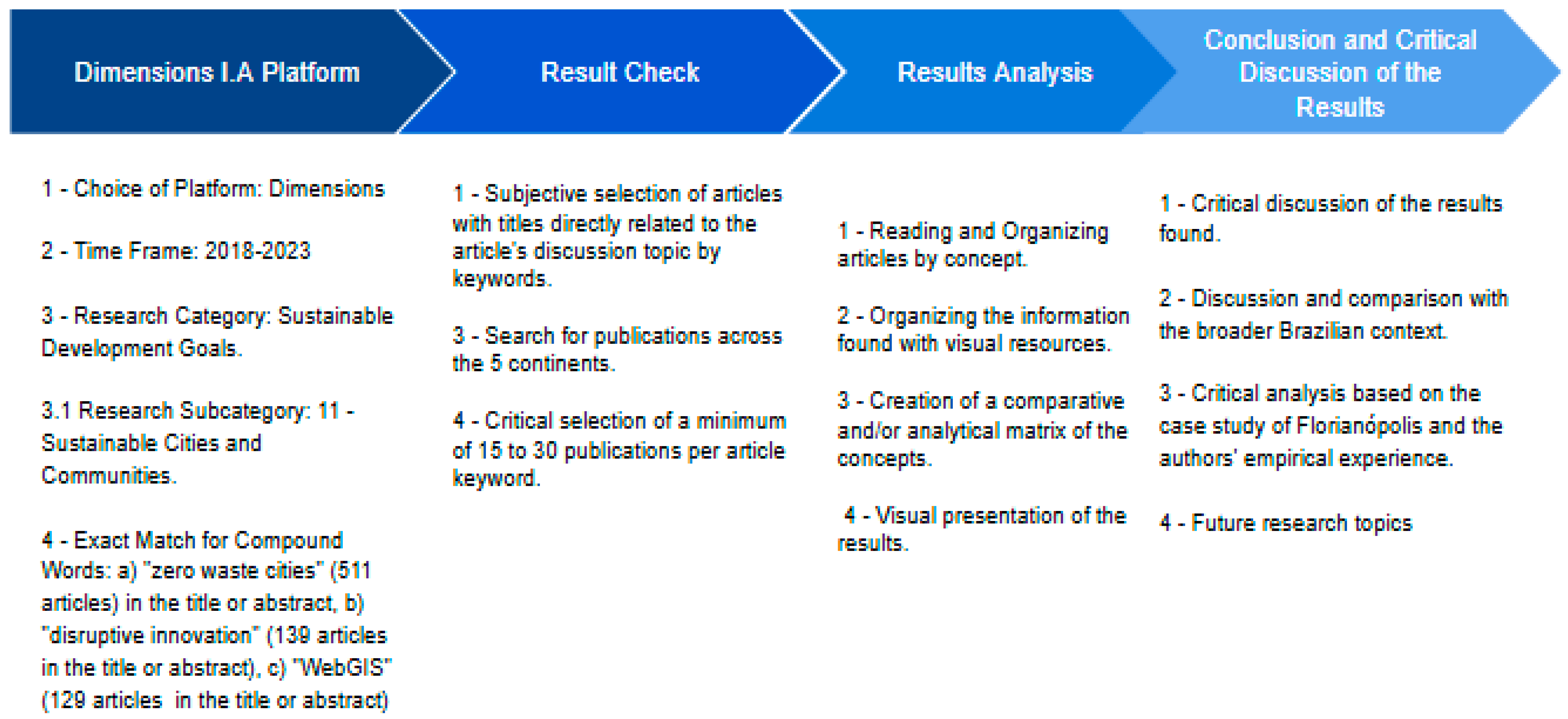 Sustainability 17 01608 g001