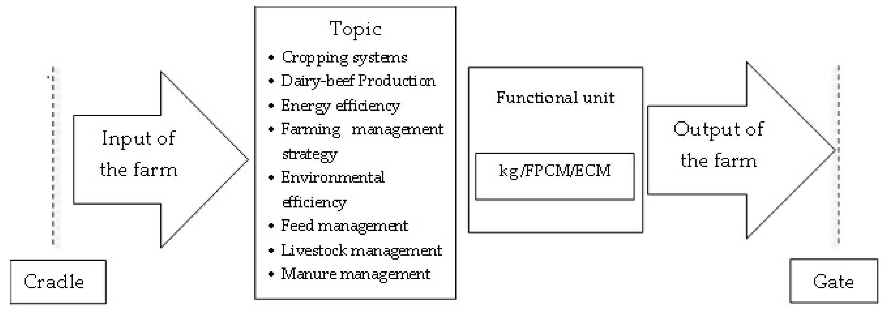 Sustainability 17 01615 g002