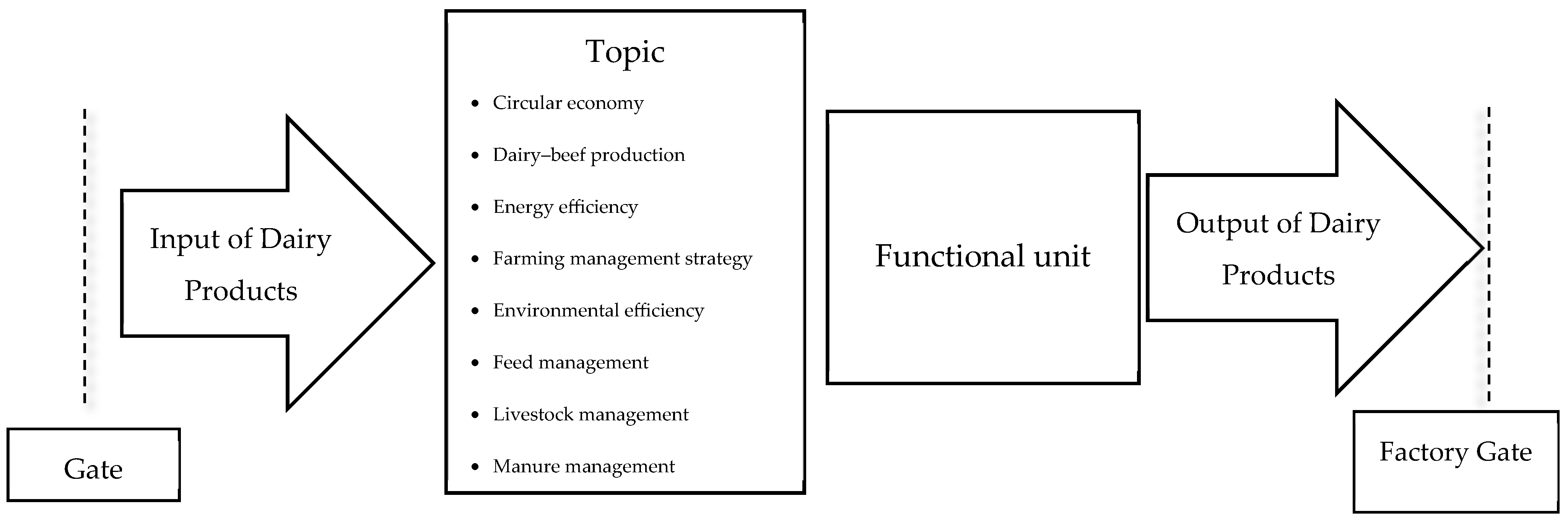 Sustainability 17 01615 g003