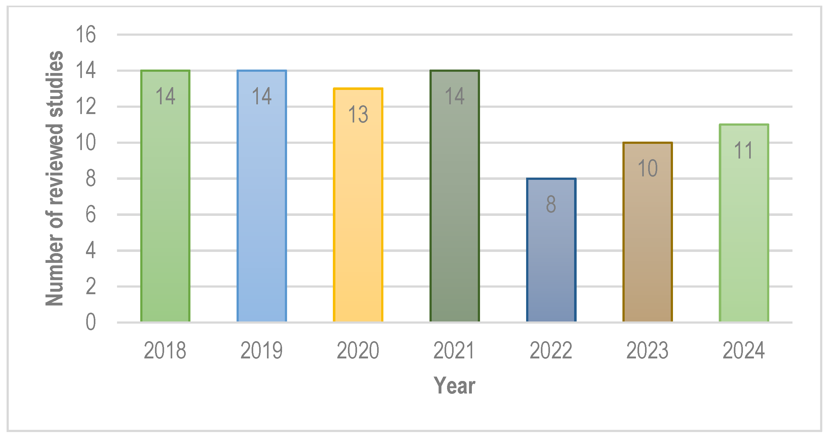 Sustainability 17 01615 g005