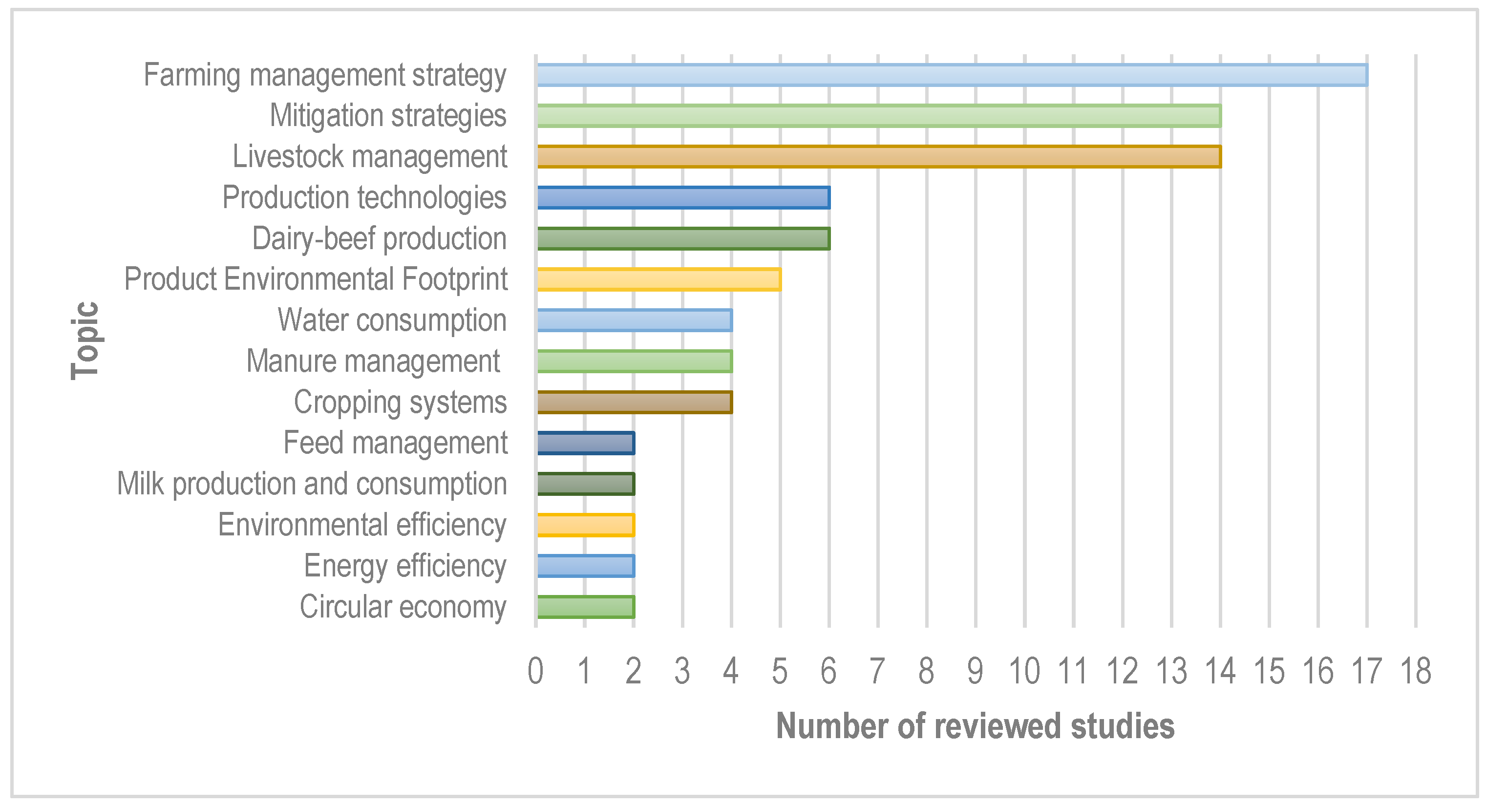 Sustainability 17 01615 g006