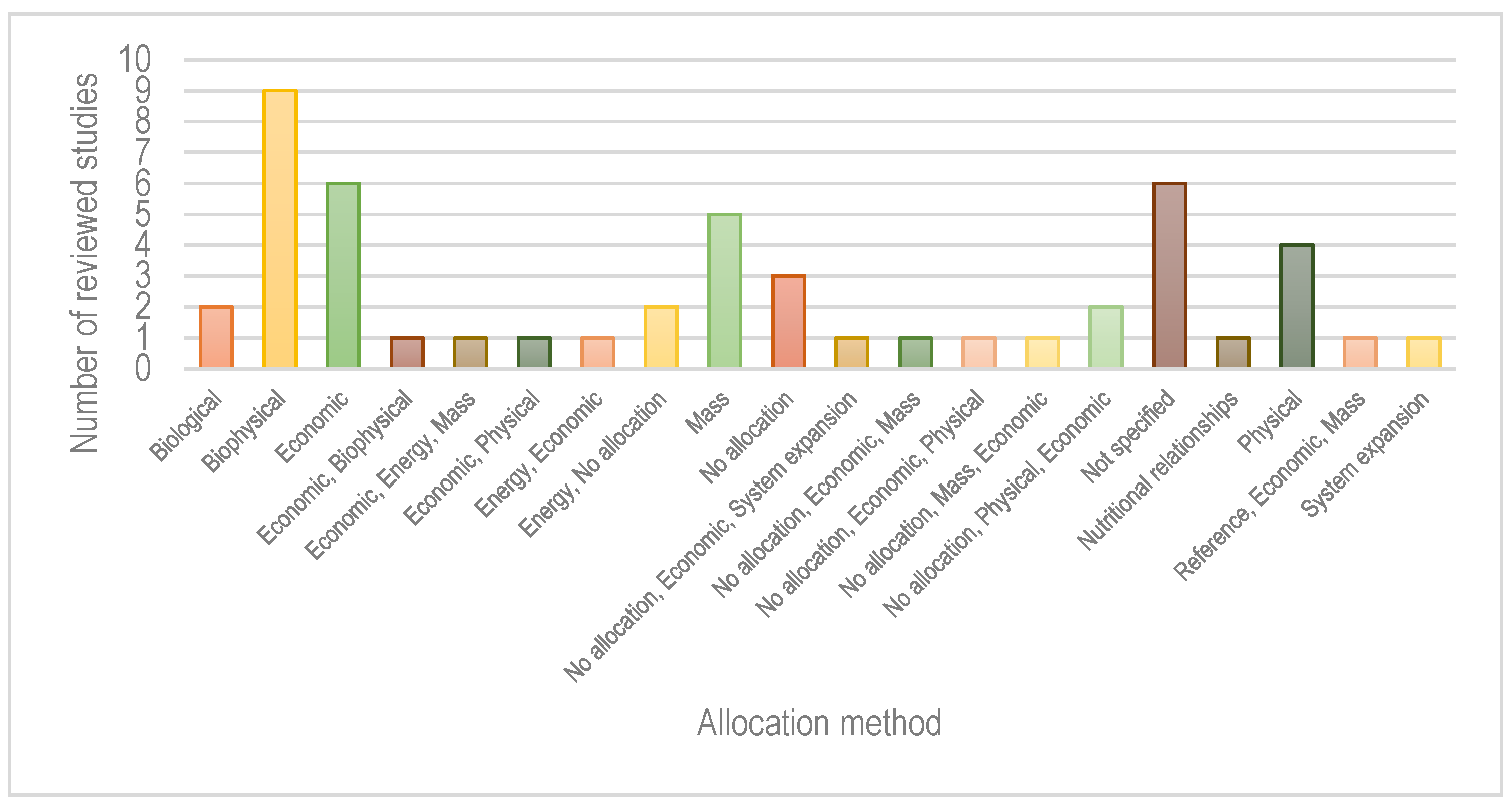 Sustainability 17 01615 g007