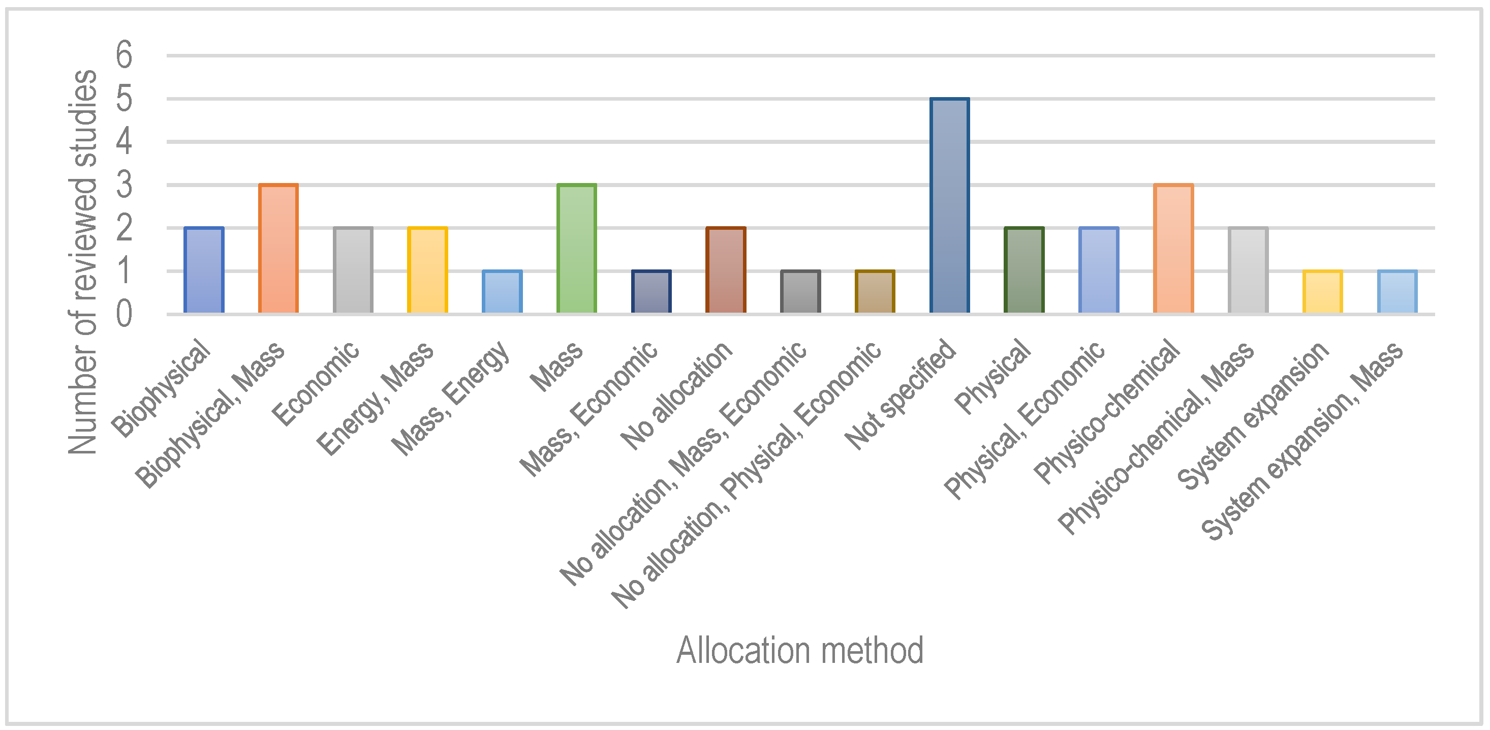 Sustainability 17 01615 g008