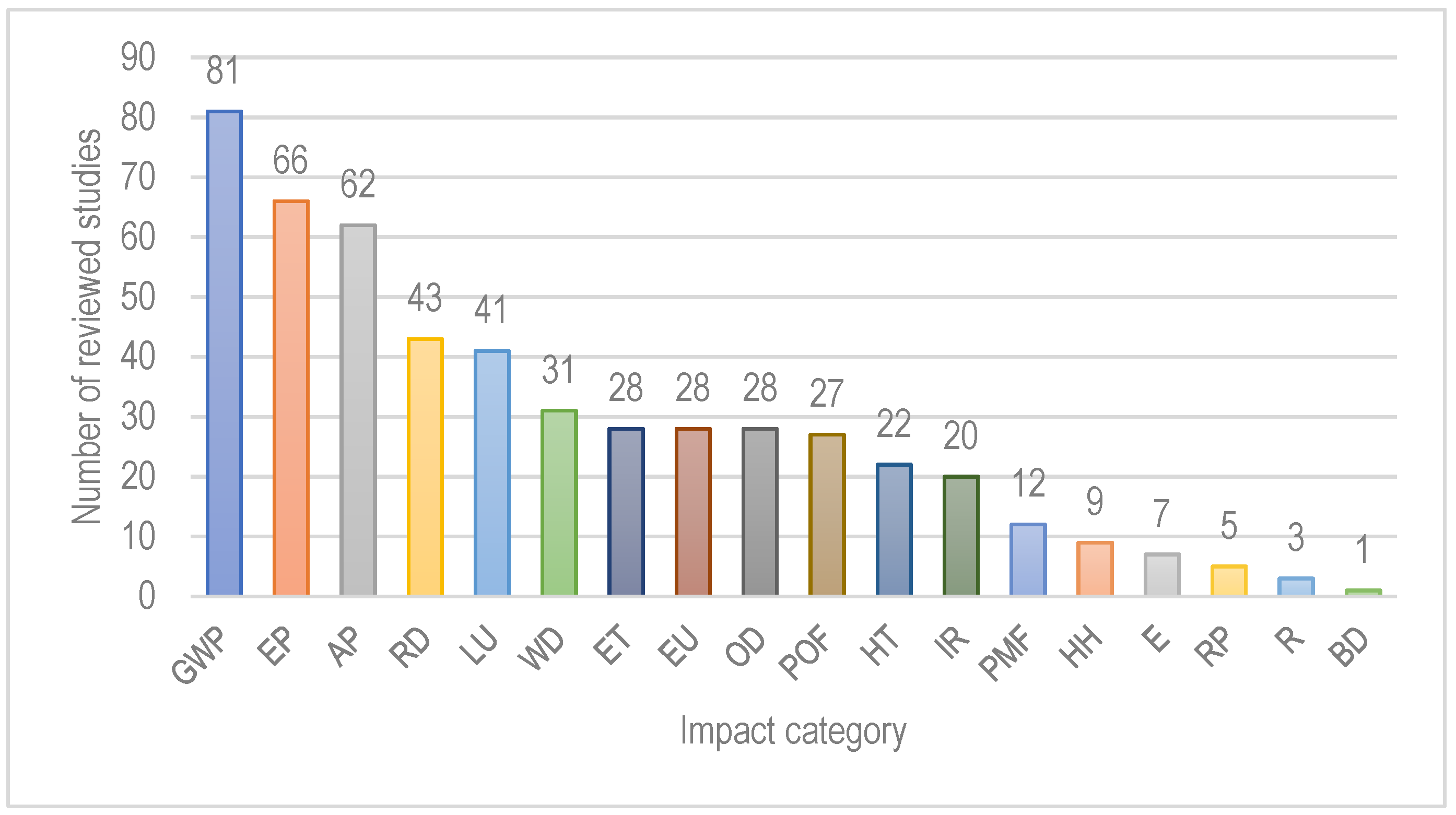 Sustainability 17 01615 g010