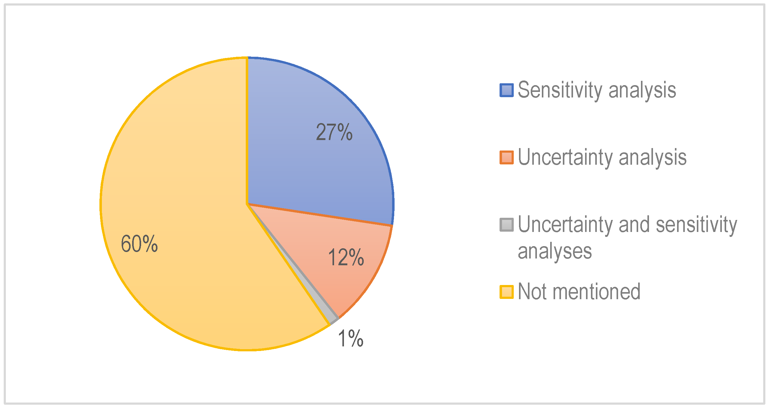 Sustainability 17 01615 g011