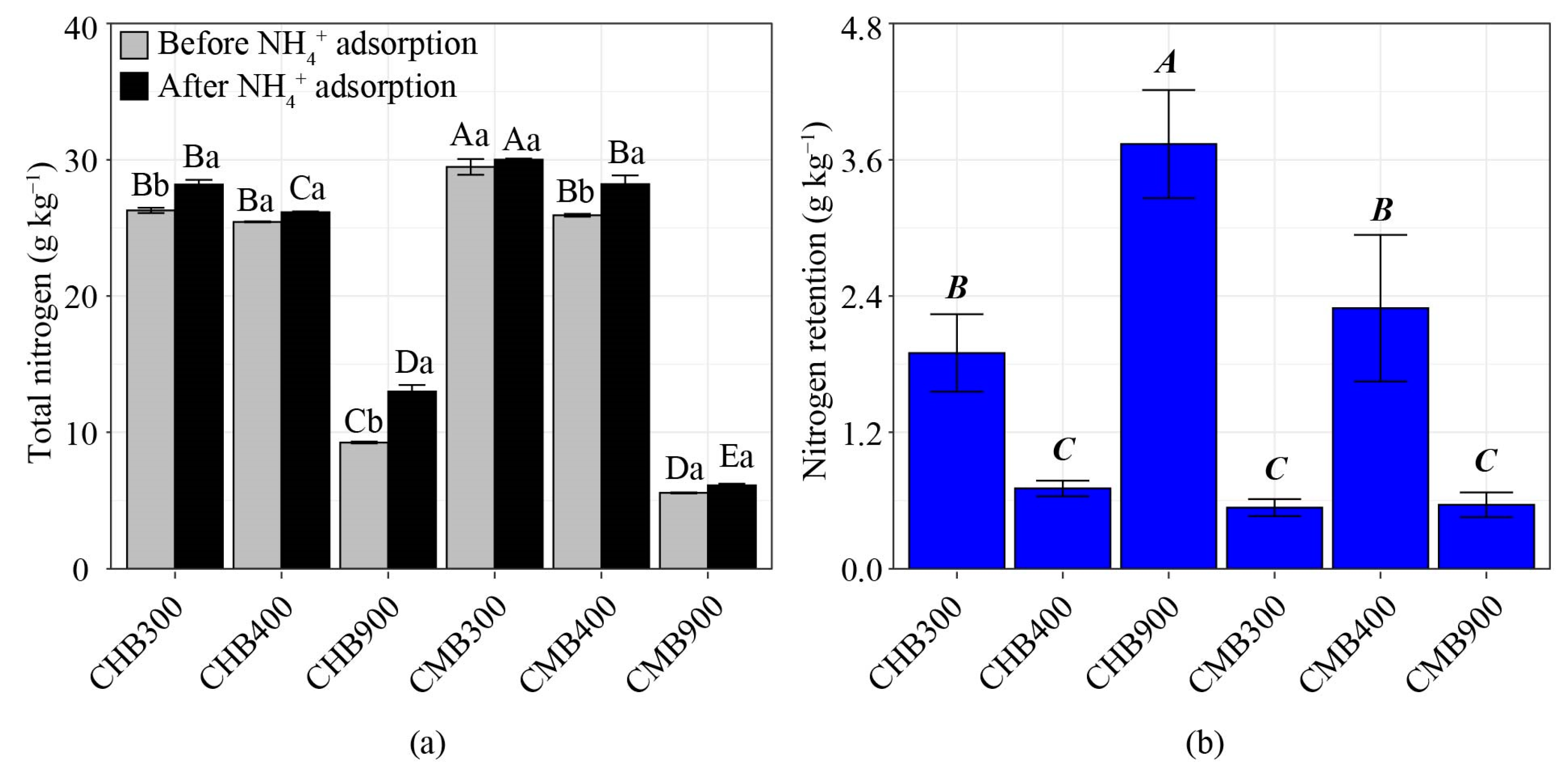 Sustainability 17 01616 g003