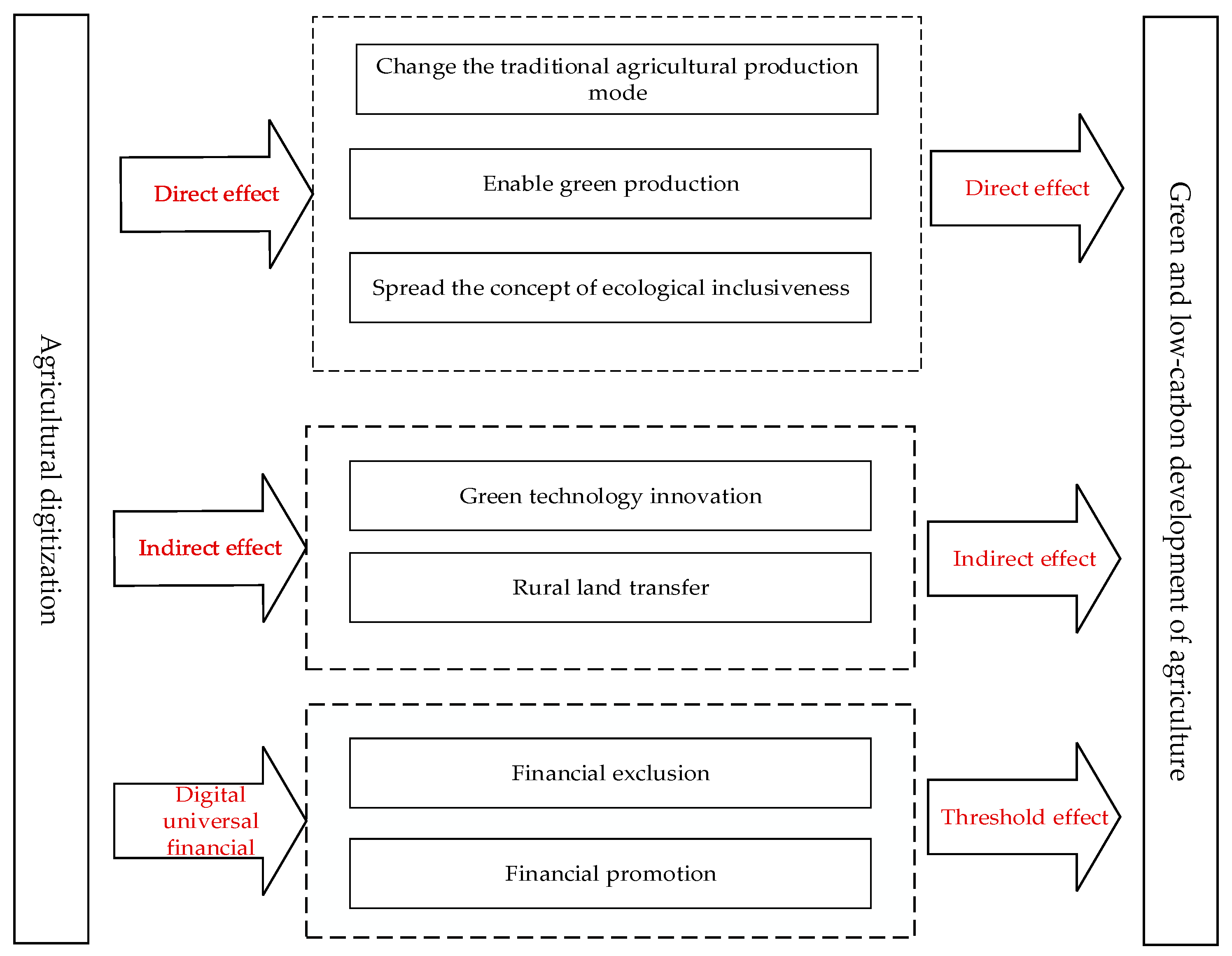 Sustainability 17 01617 g001