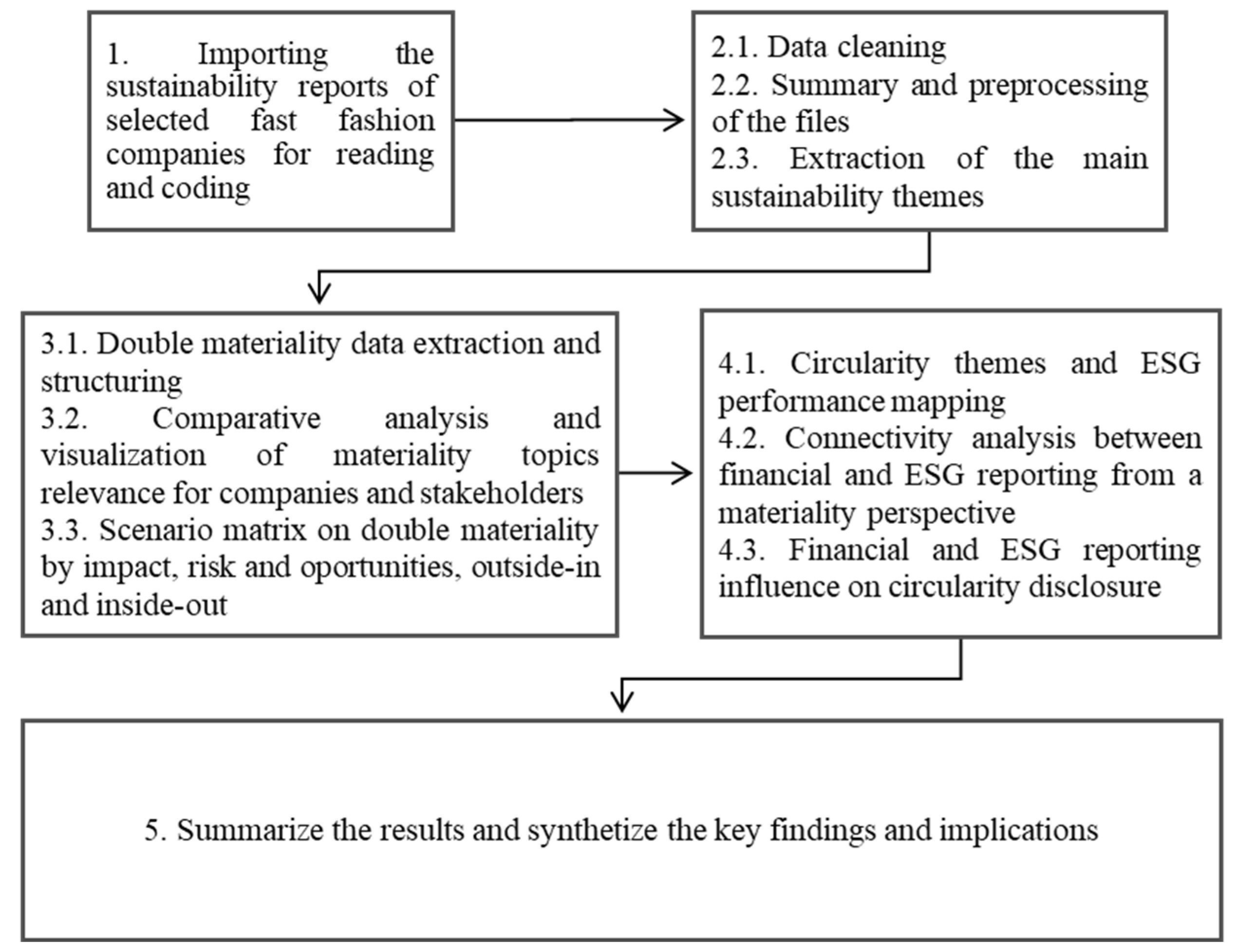 Sustainability 17 01619 g002