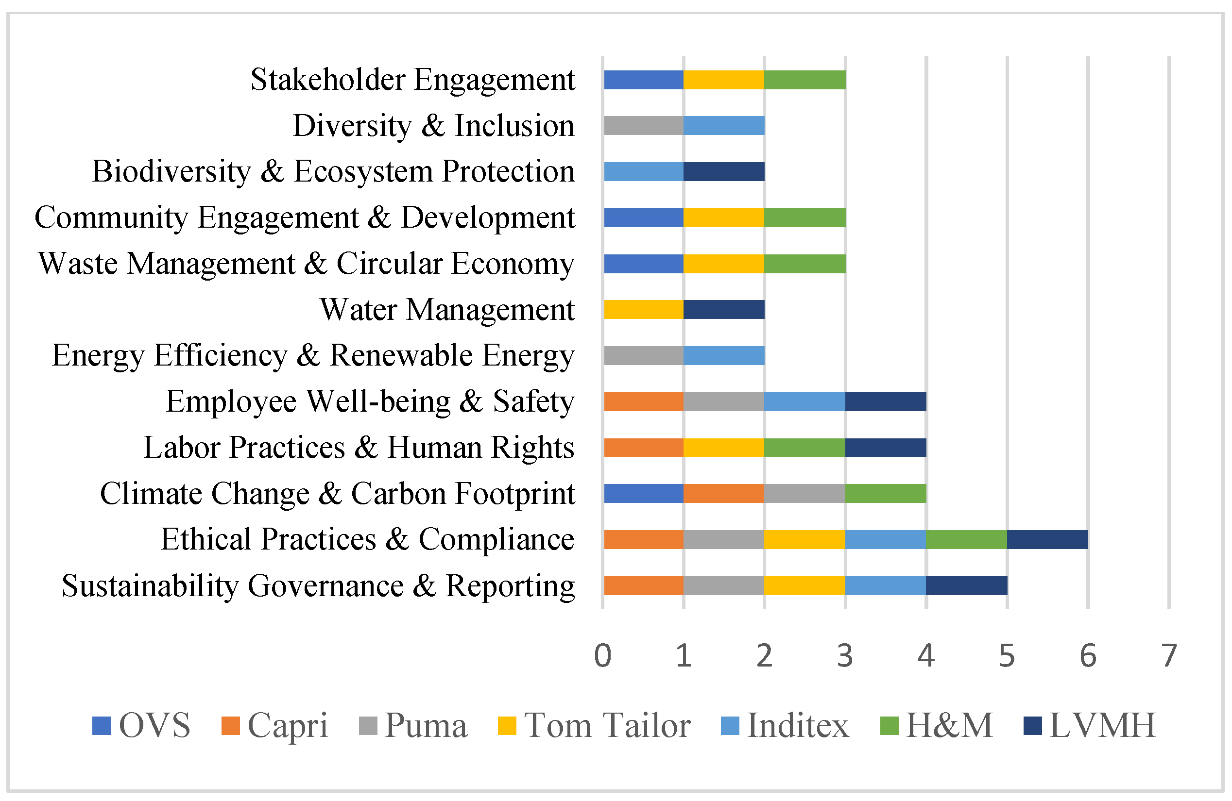 Sustainability 17 01619 g003