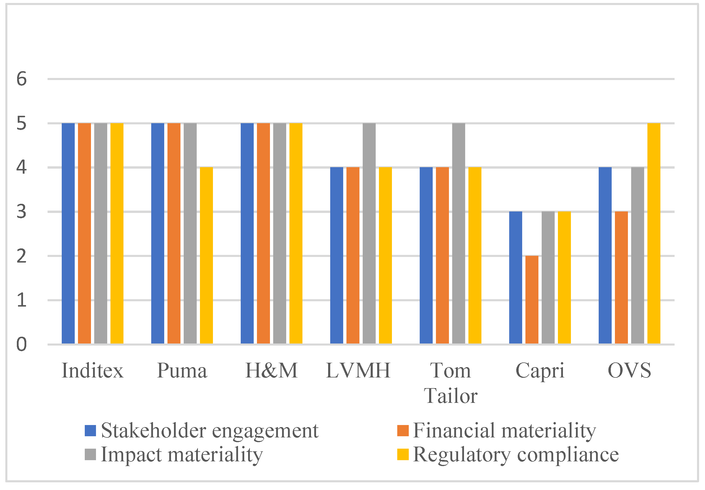 Sustainability 17 01619 g004