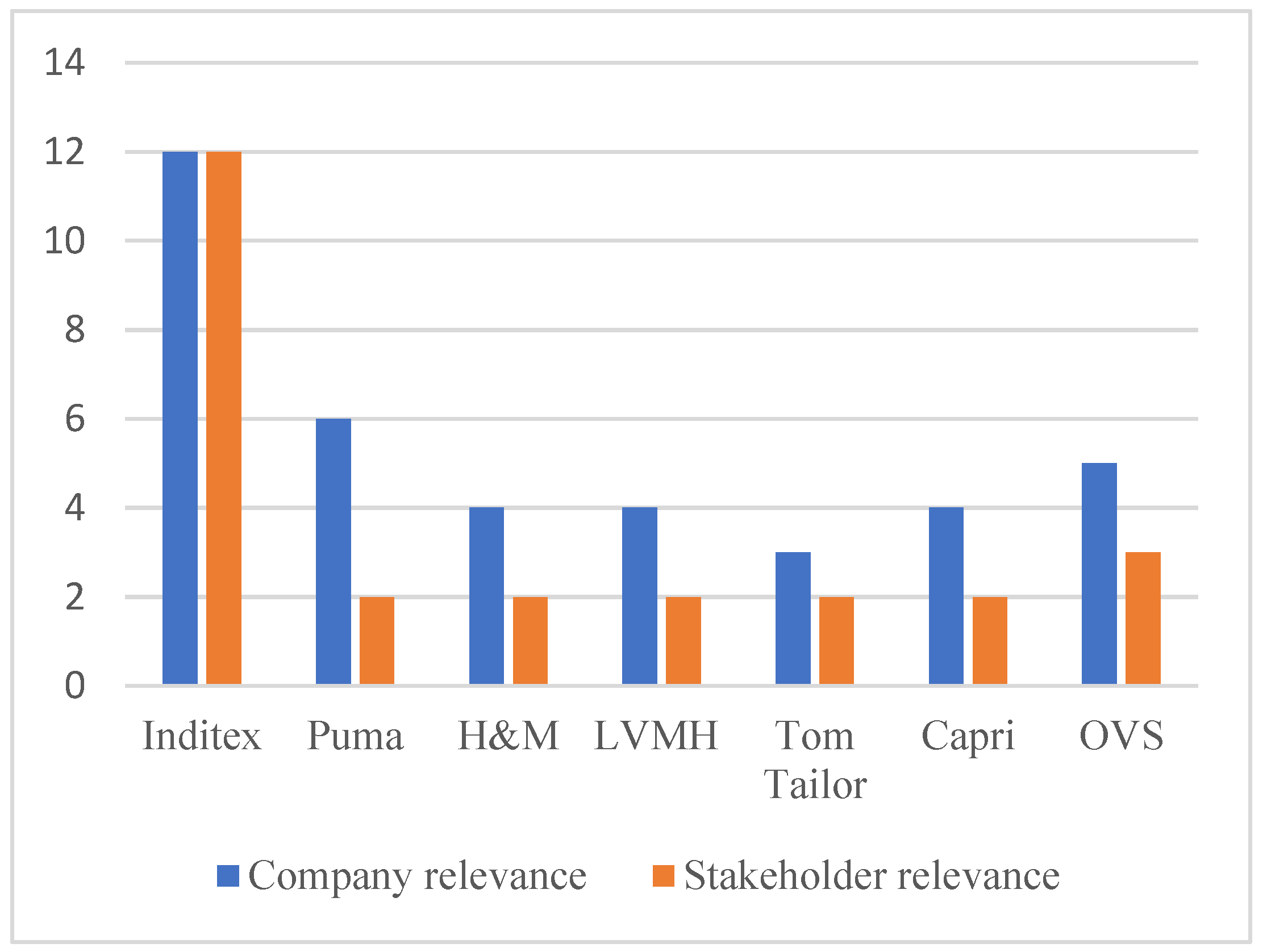 Sustainability 17 01619 g005