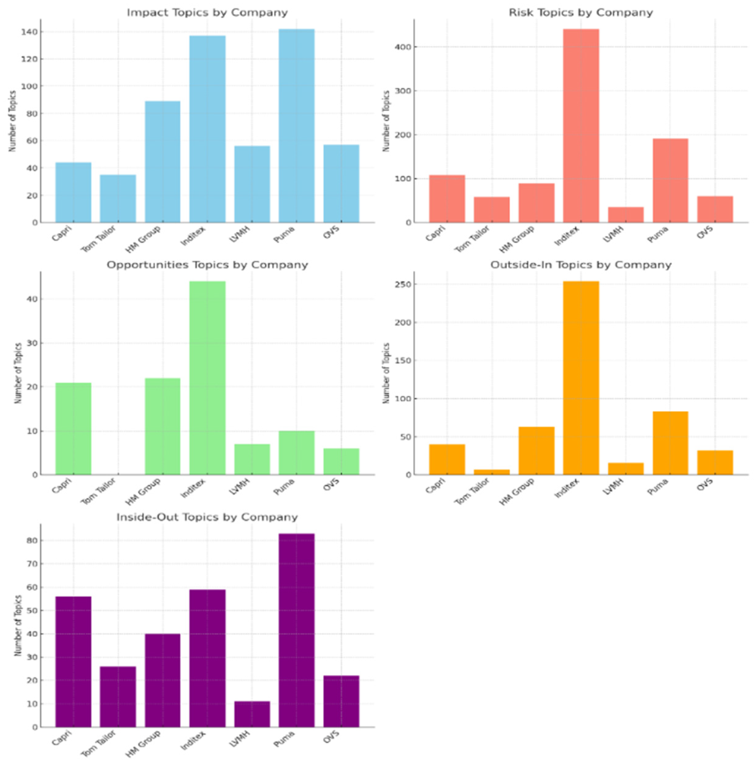 Sustainability 17 01619 g006