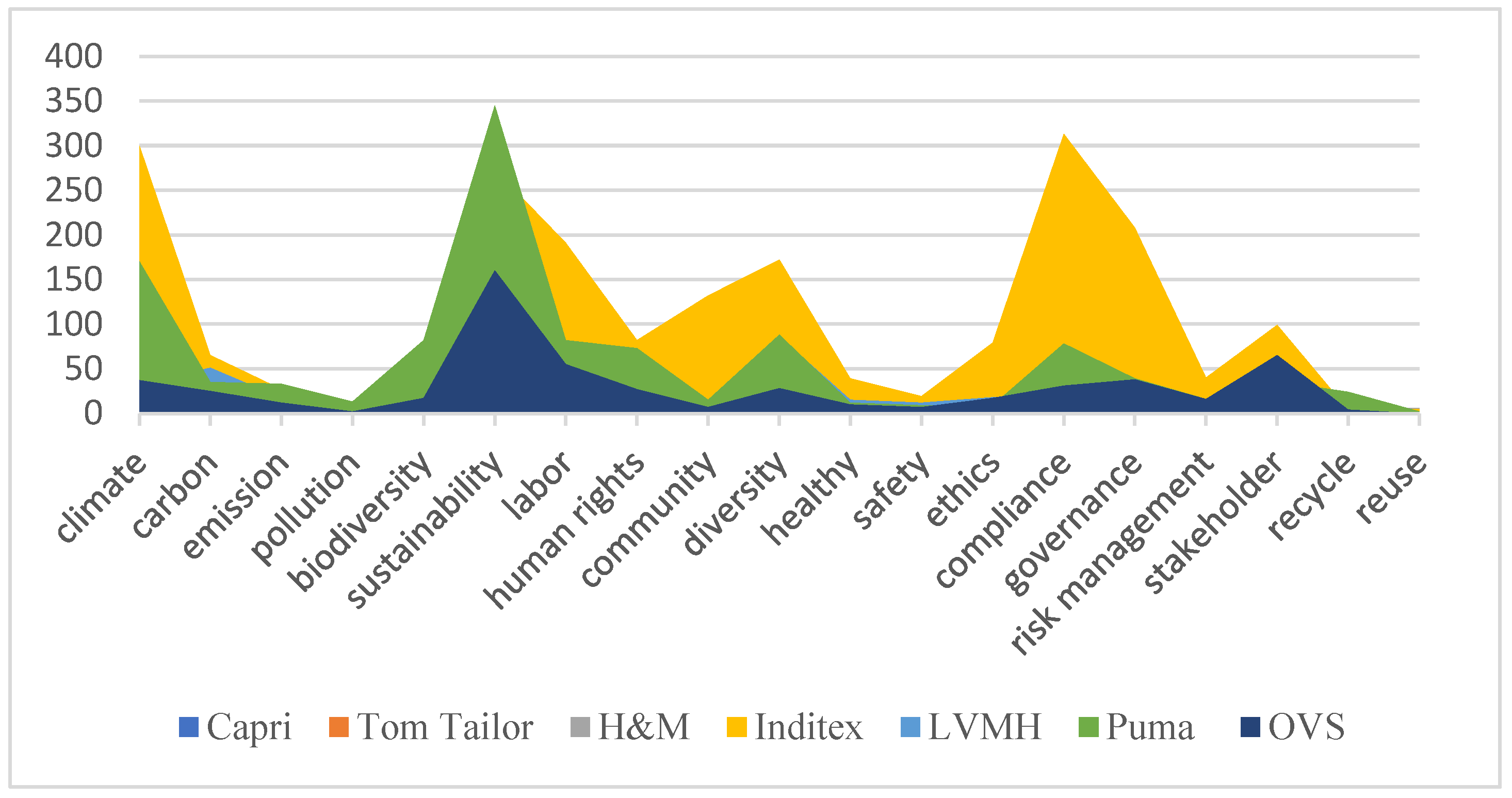 Sustainability 17 01619 g007