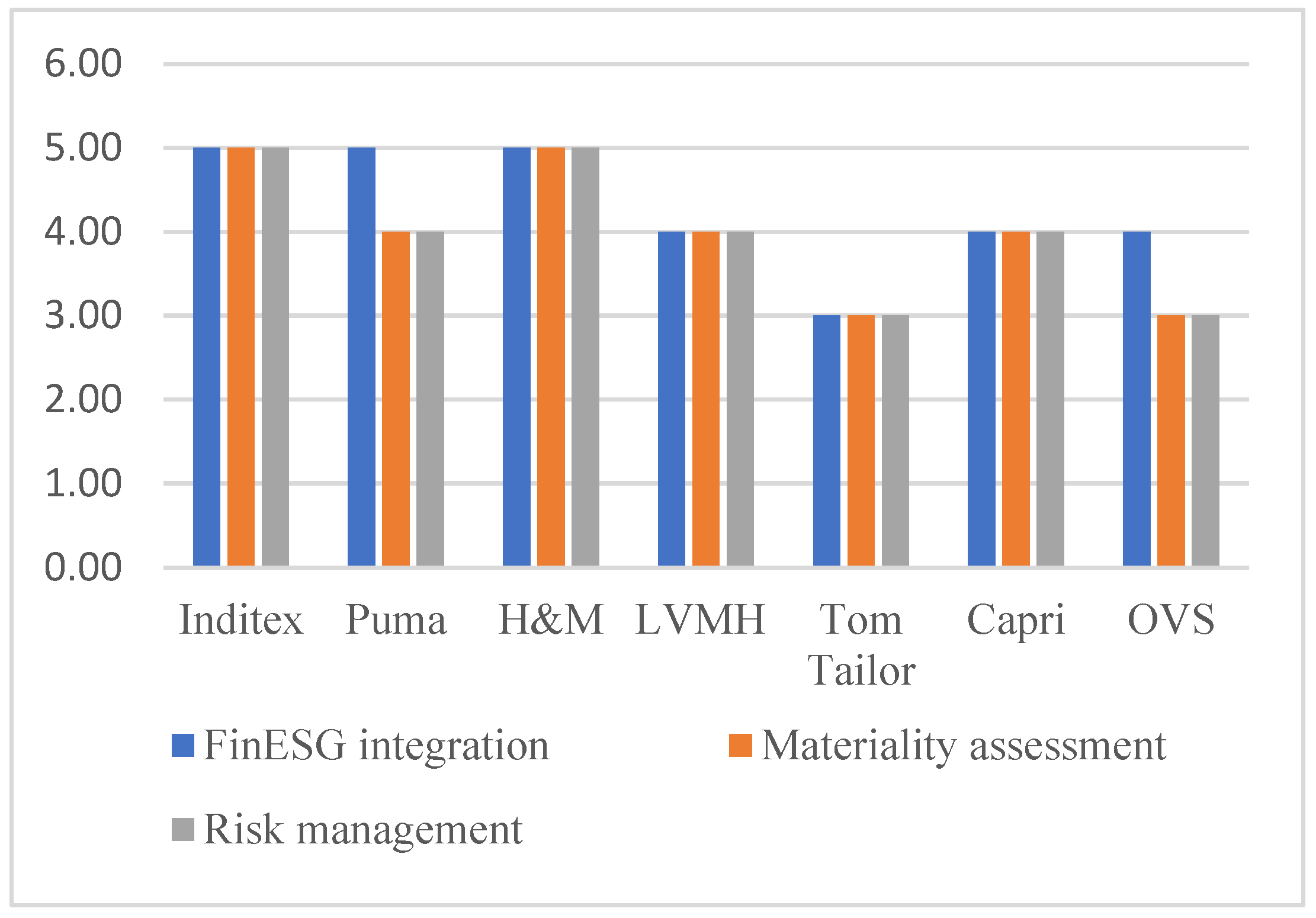 Sustainability 17 01619 g009